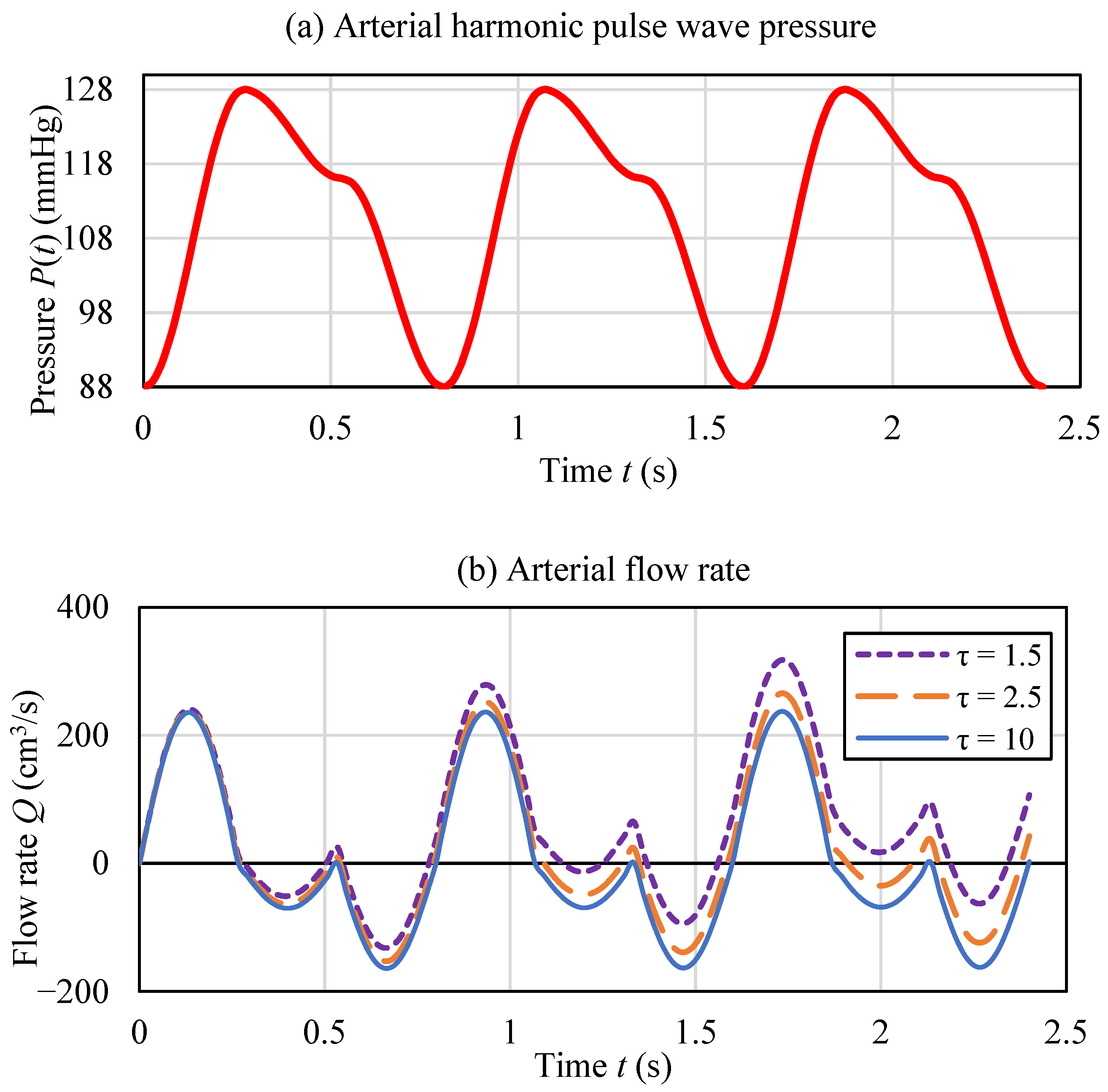 Fractalfract 09 00787 g002