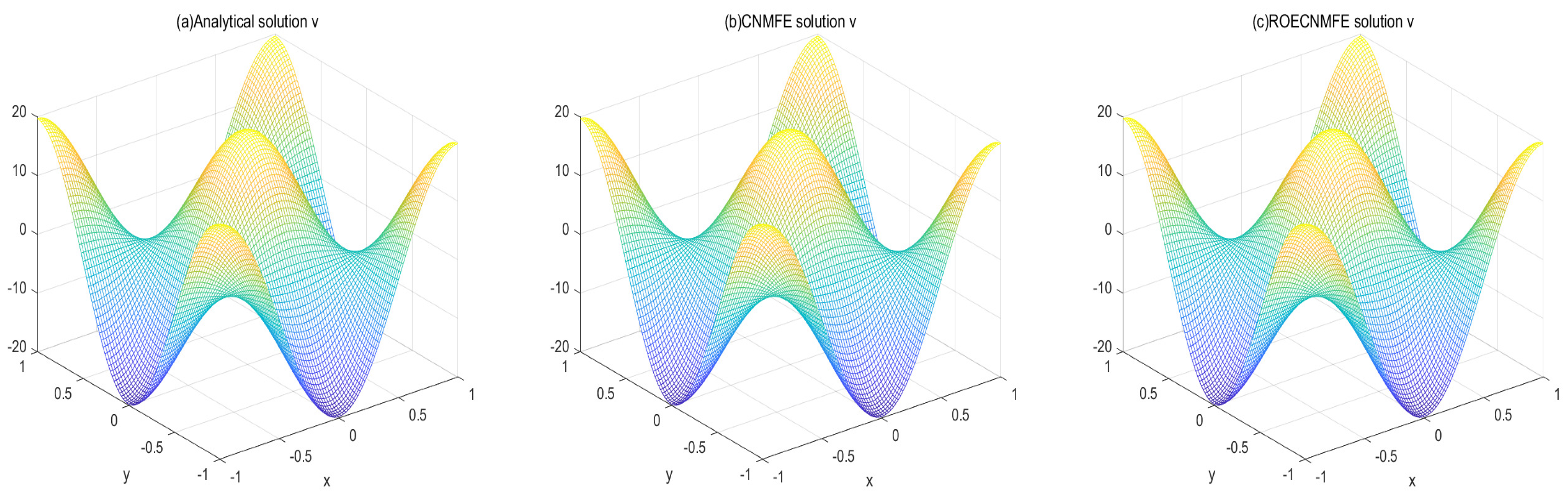Fractalfract 09 00789 g002