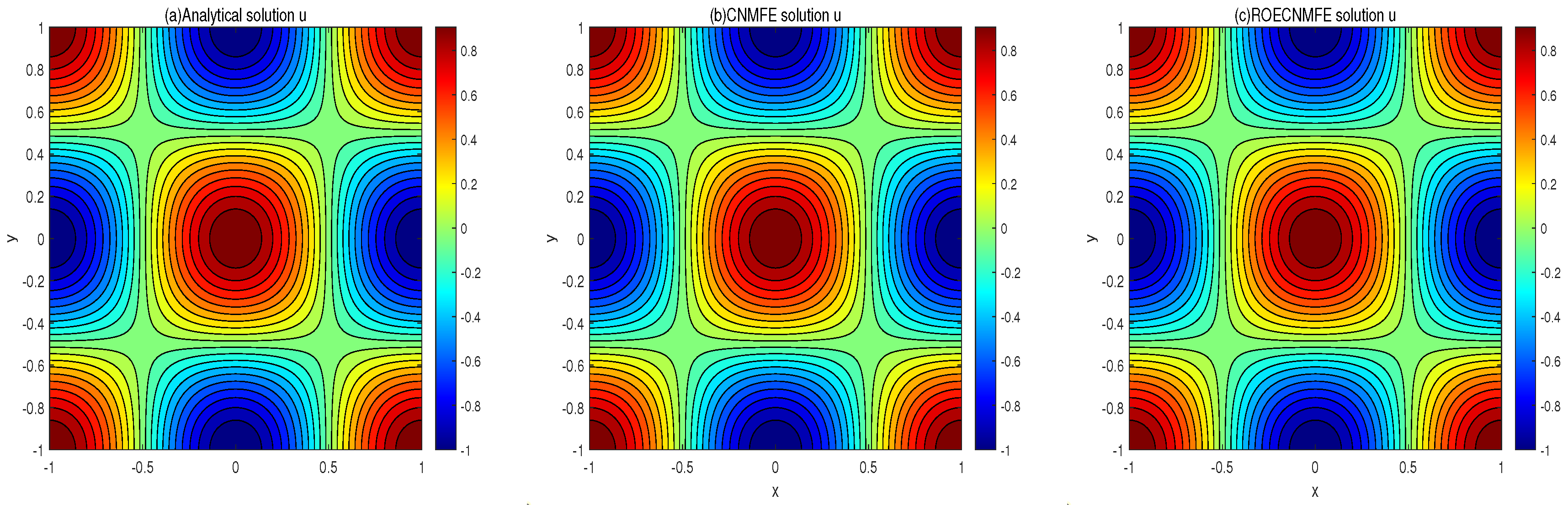 Fractalfract 09 00789 g003