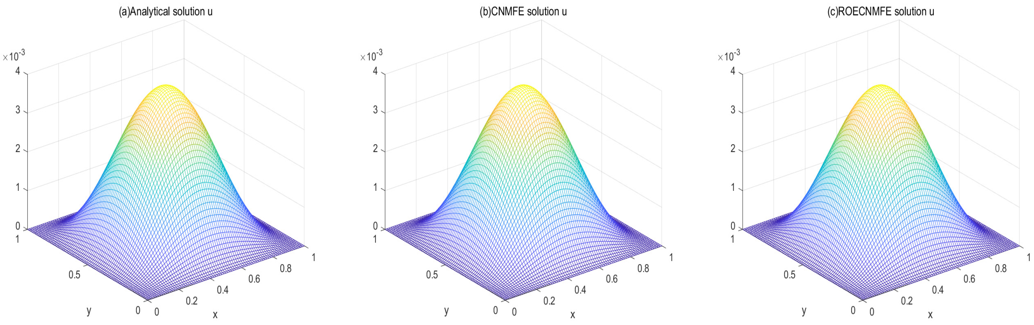 Fractalfract 09 00789 g005