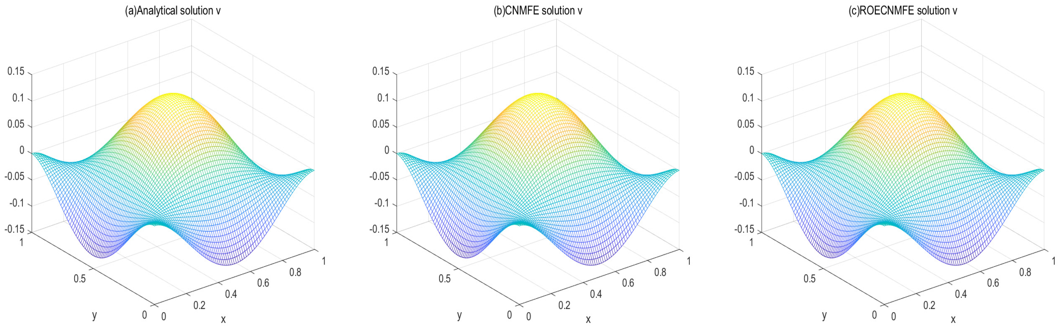 Fractalfract 09 00789 g006