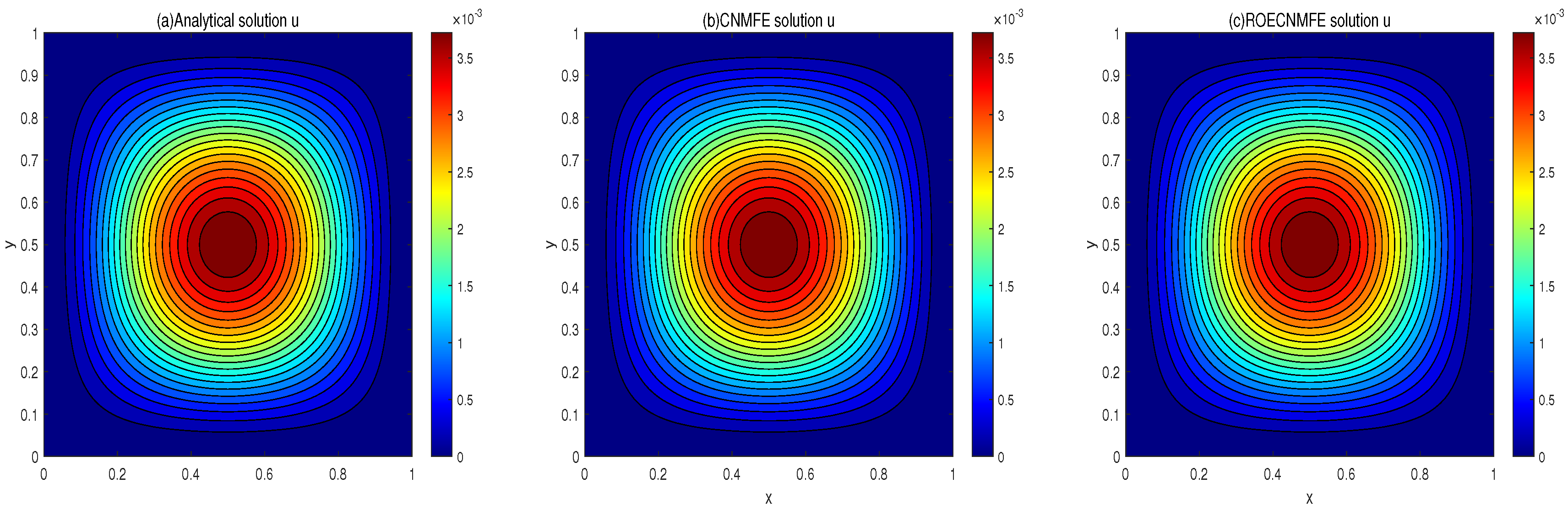 Fractalfract 09 00789 g007