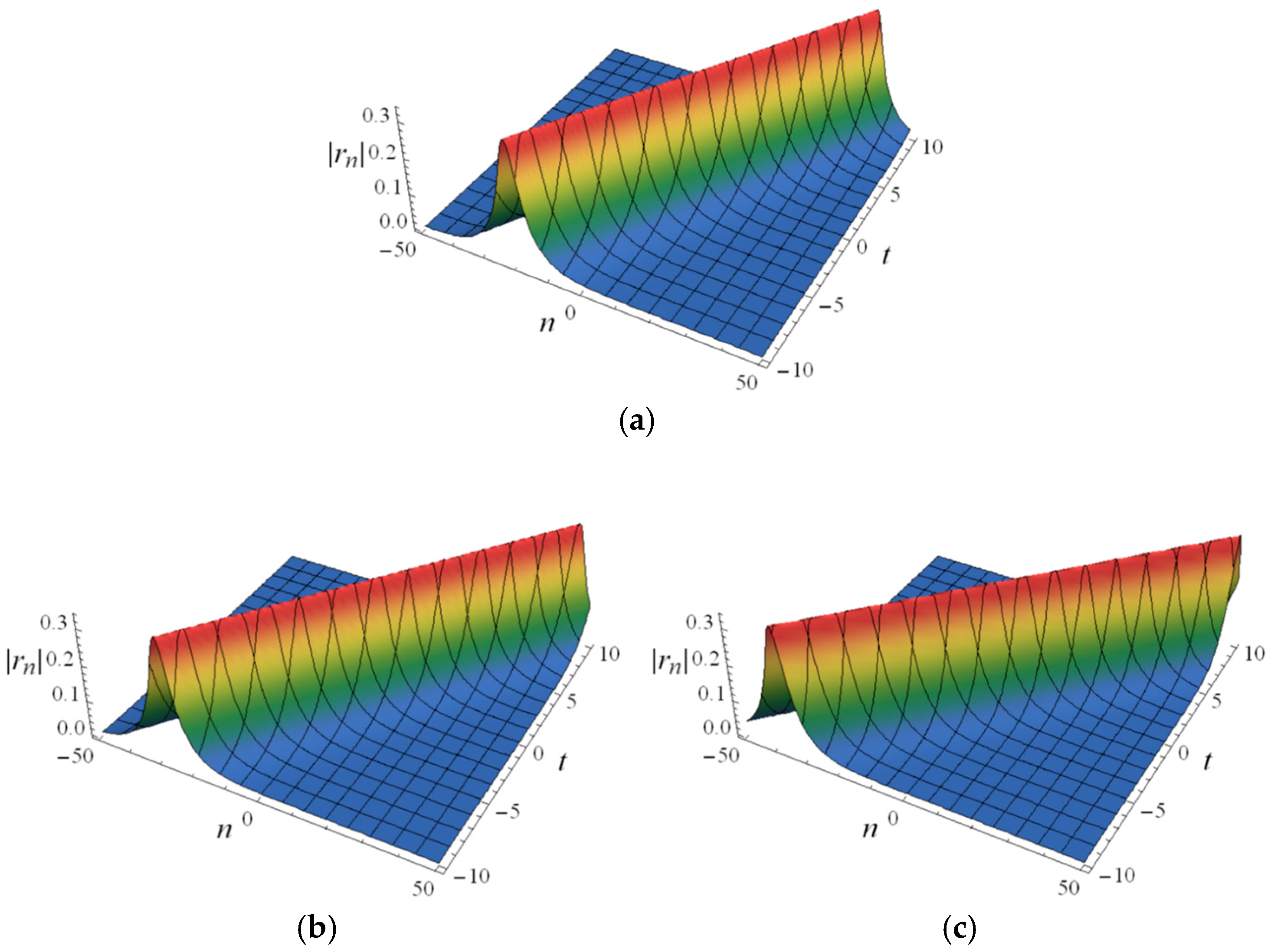 Fractalfract 09 00790 g002