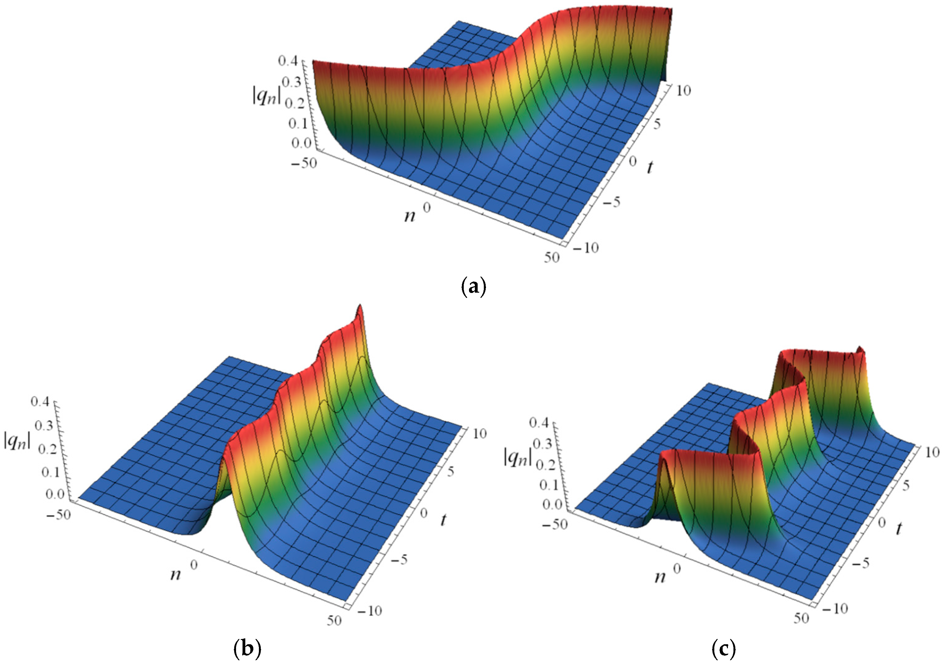 Fractalfract 09 00790 g004