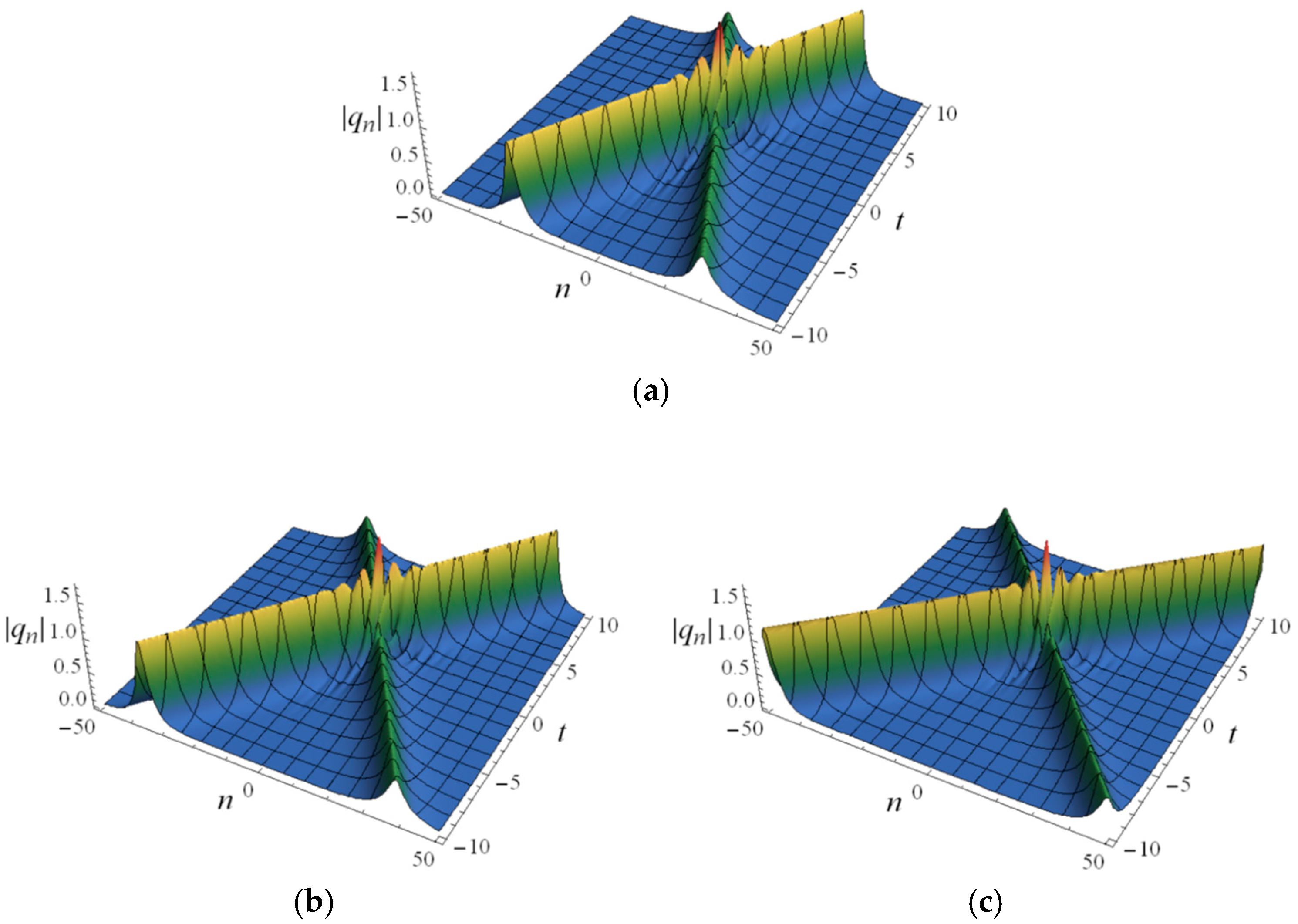 Fractalfract 09 00790 g005