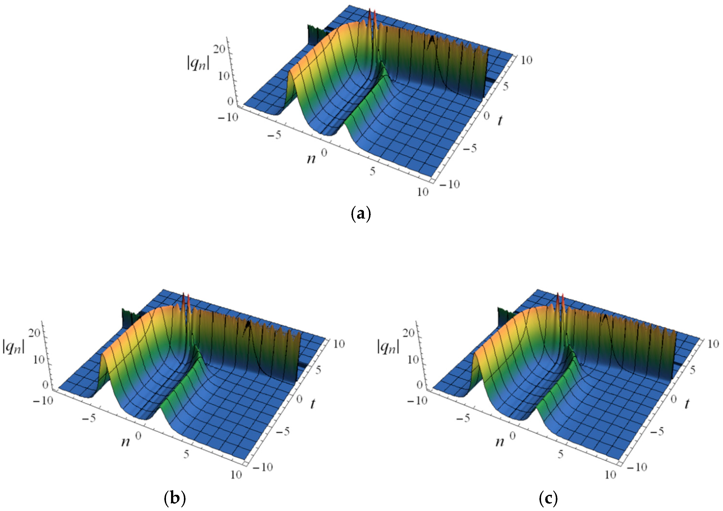Fractalfract 09 00790 g006