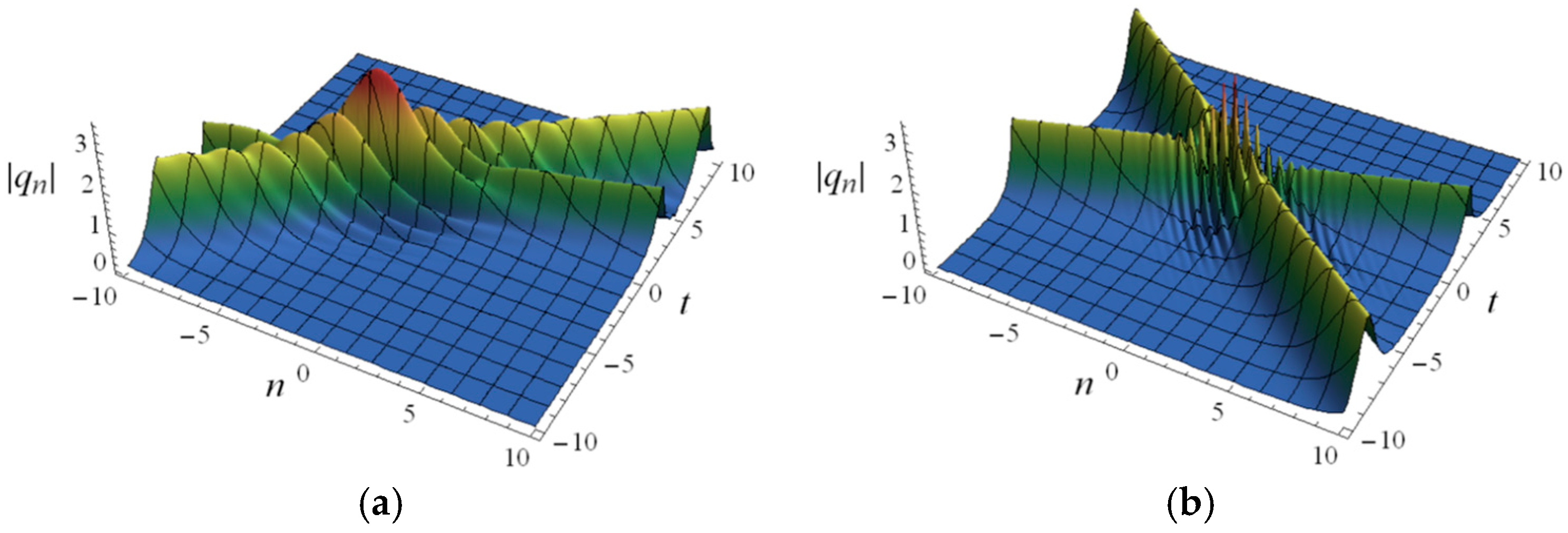 Fractalfract 09 00790 g007a