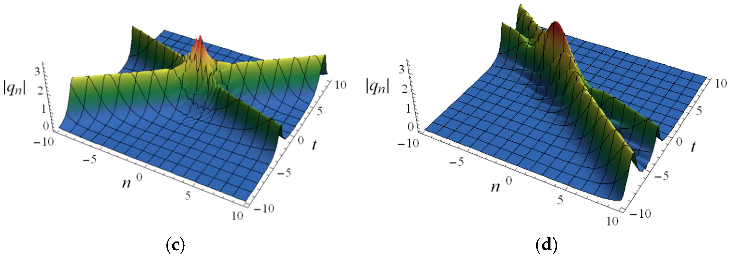 Fractalfract 09 00790 g007b