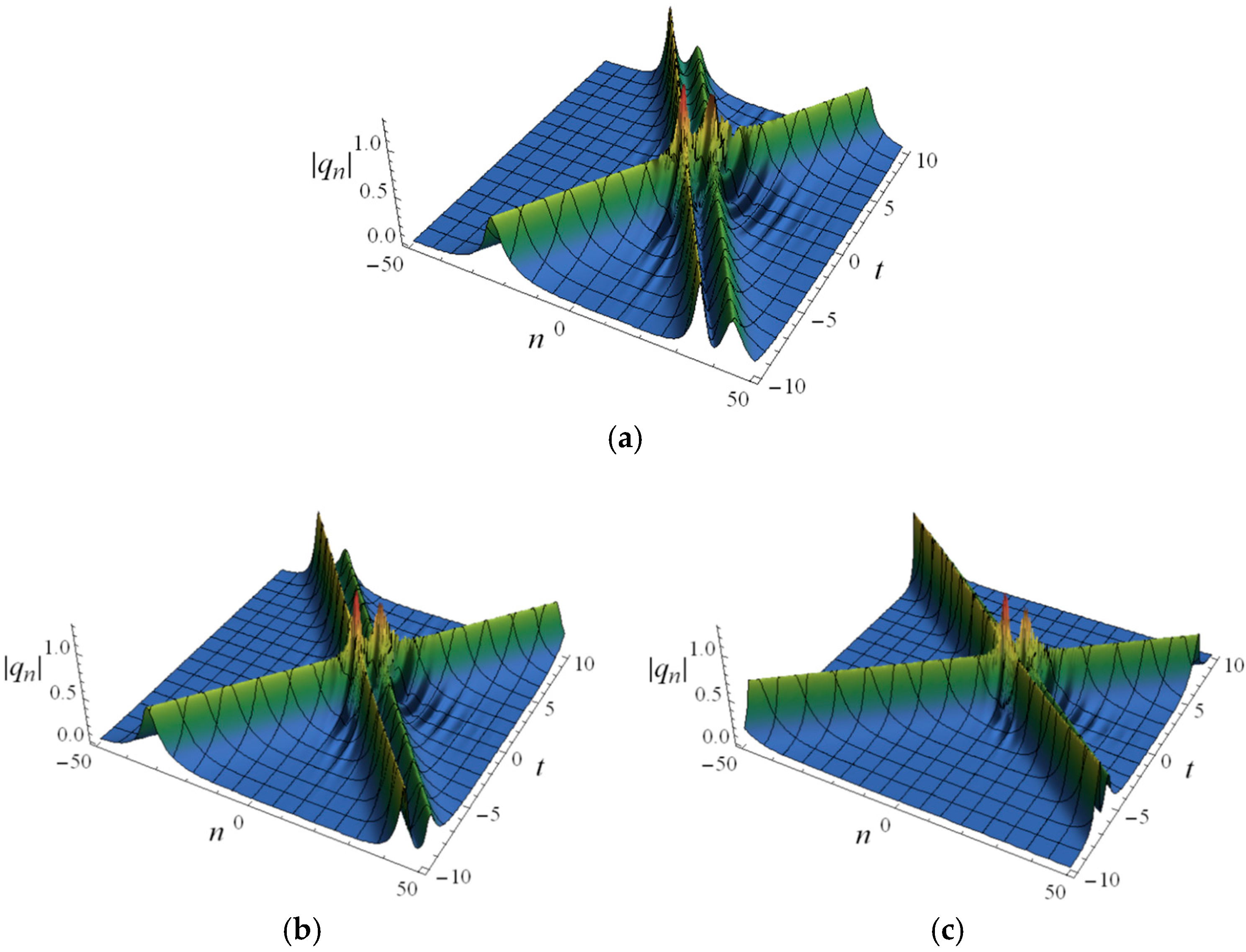 Fractalfract 09 00790 g008