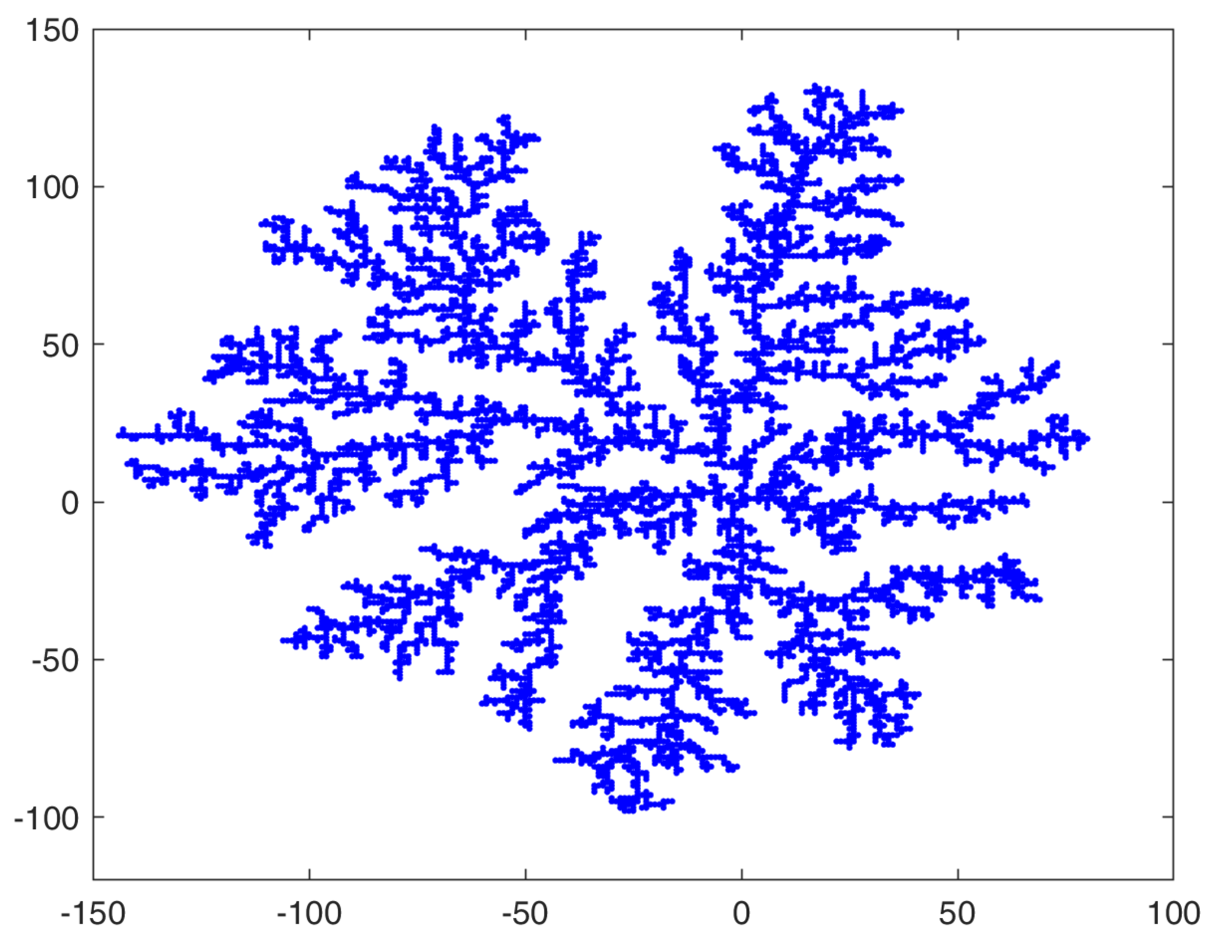 Fractalfract 09 00791 g002