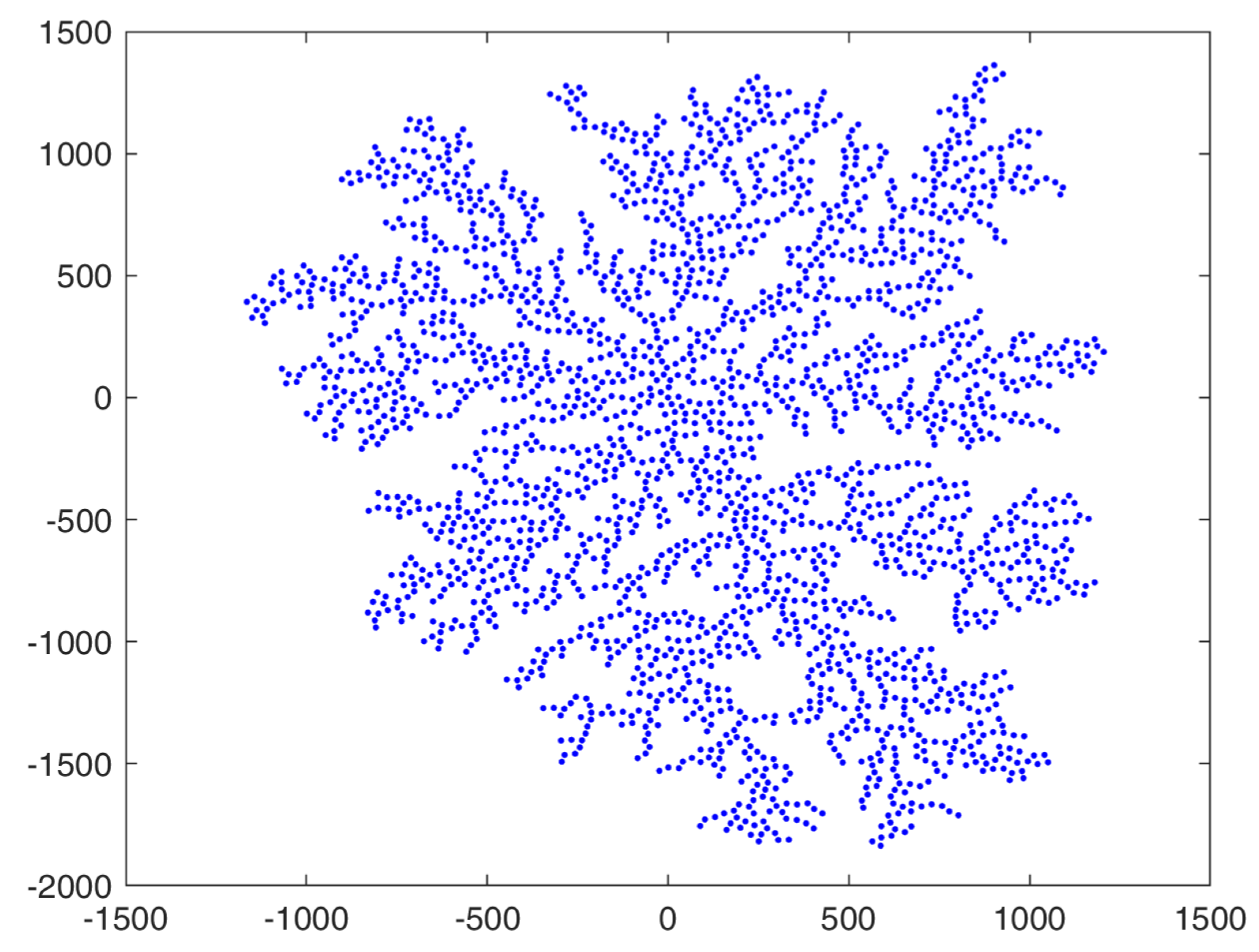 Fractalfract 09 00791 g004