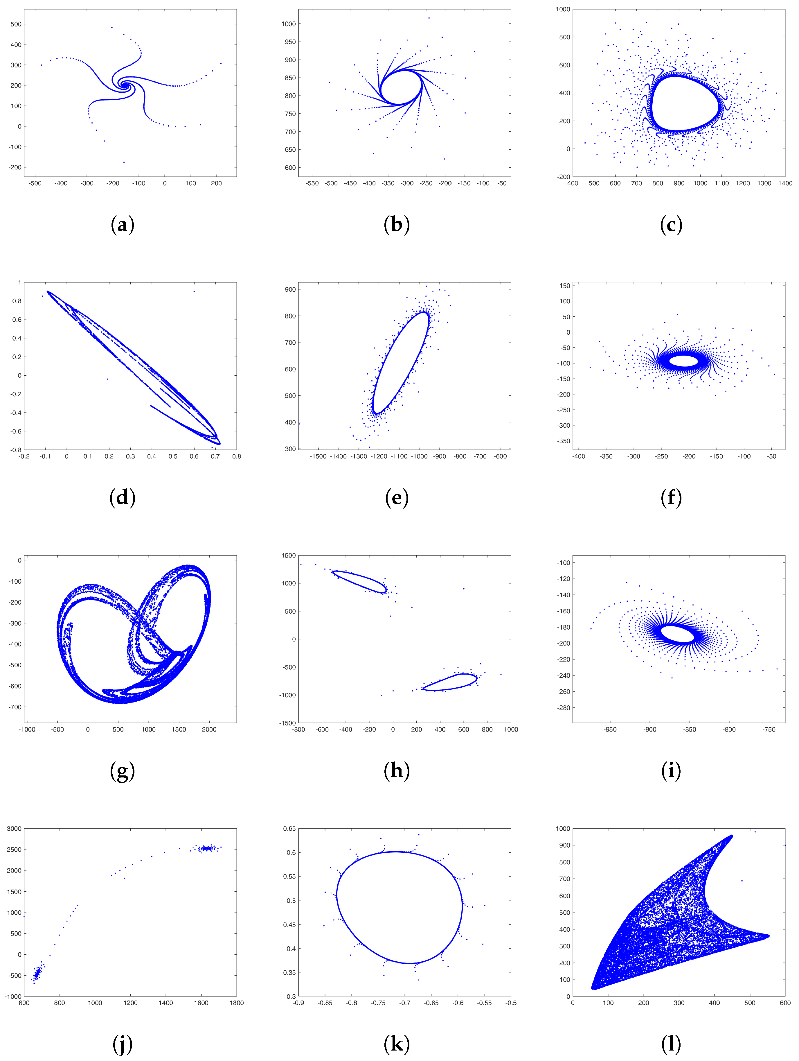 Fractalfract 09 00791 g005