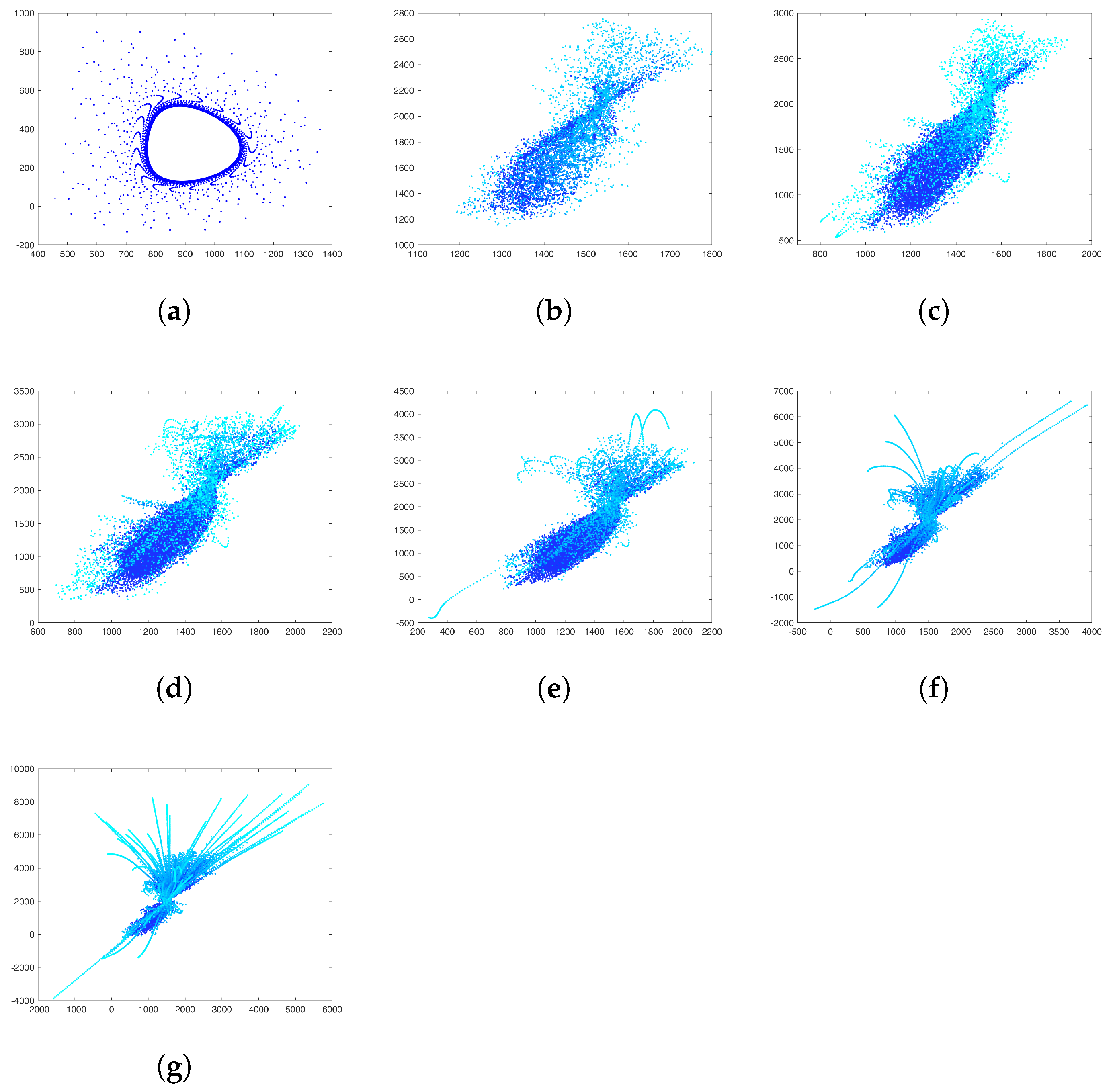 Fractalfract 09 00791 g007