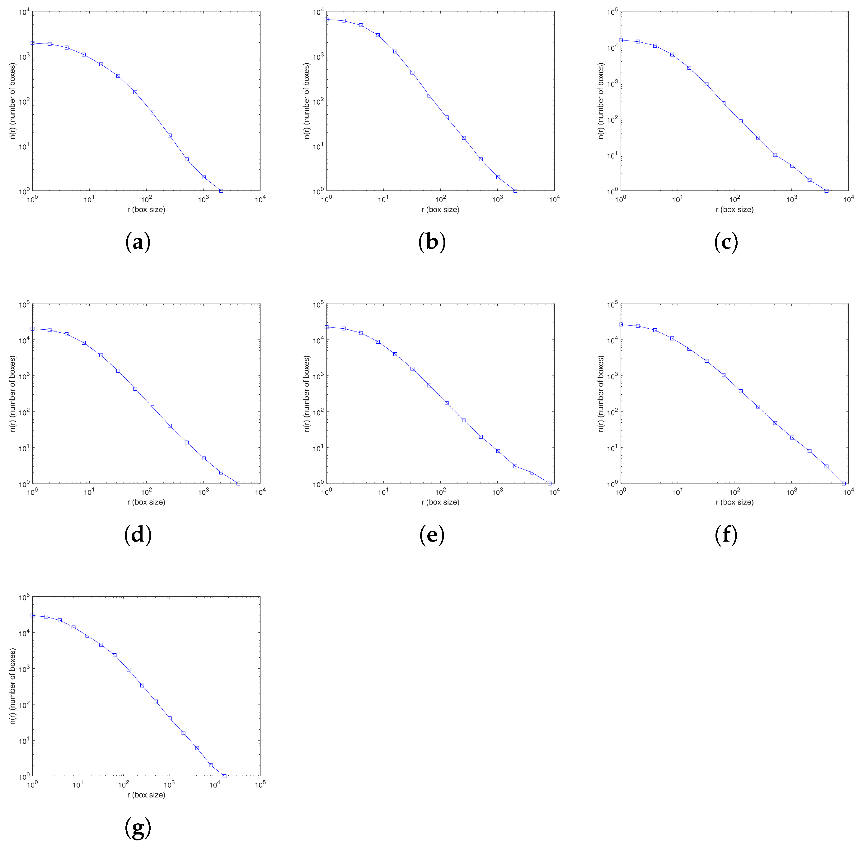 Fractalfract 09 00791 g008