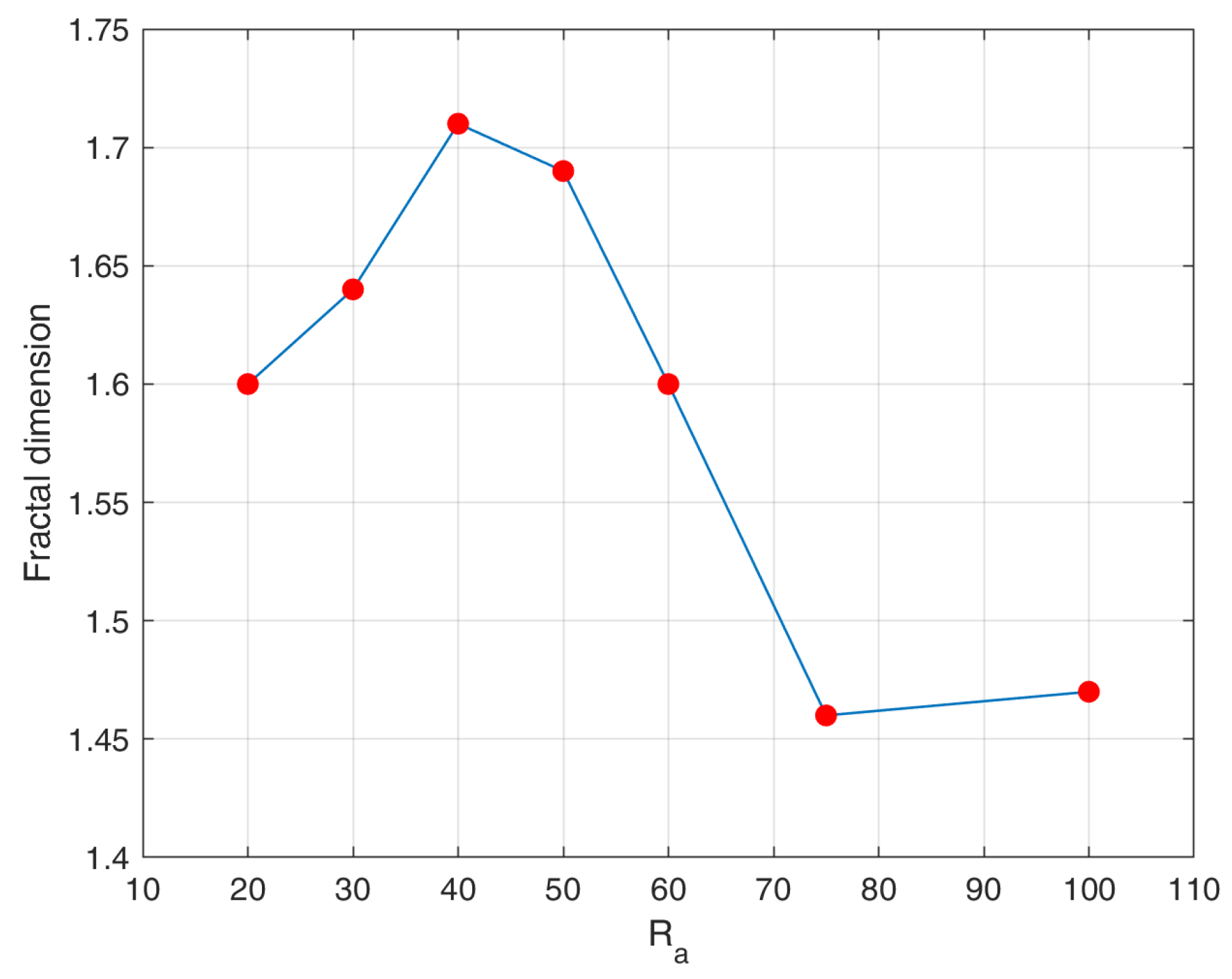 Fractalfract 09 00791 g009