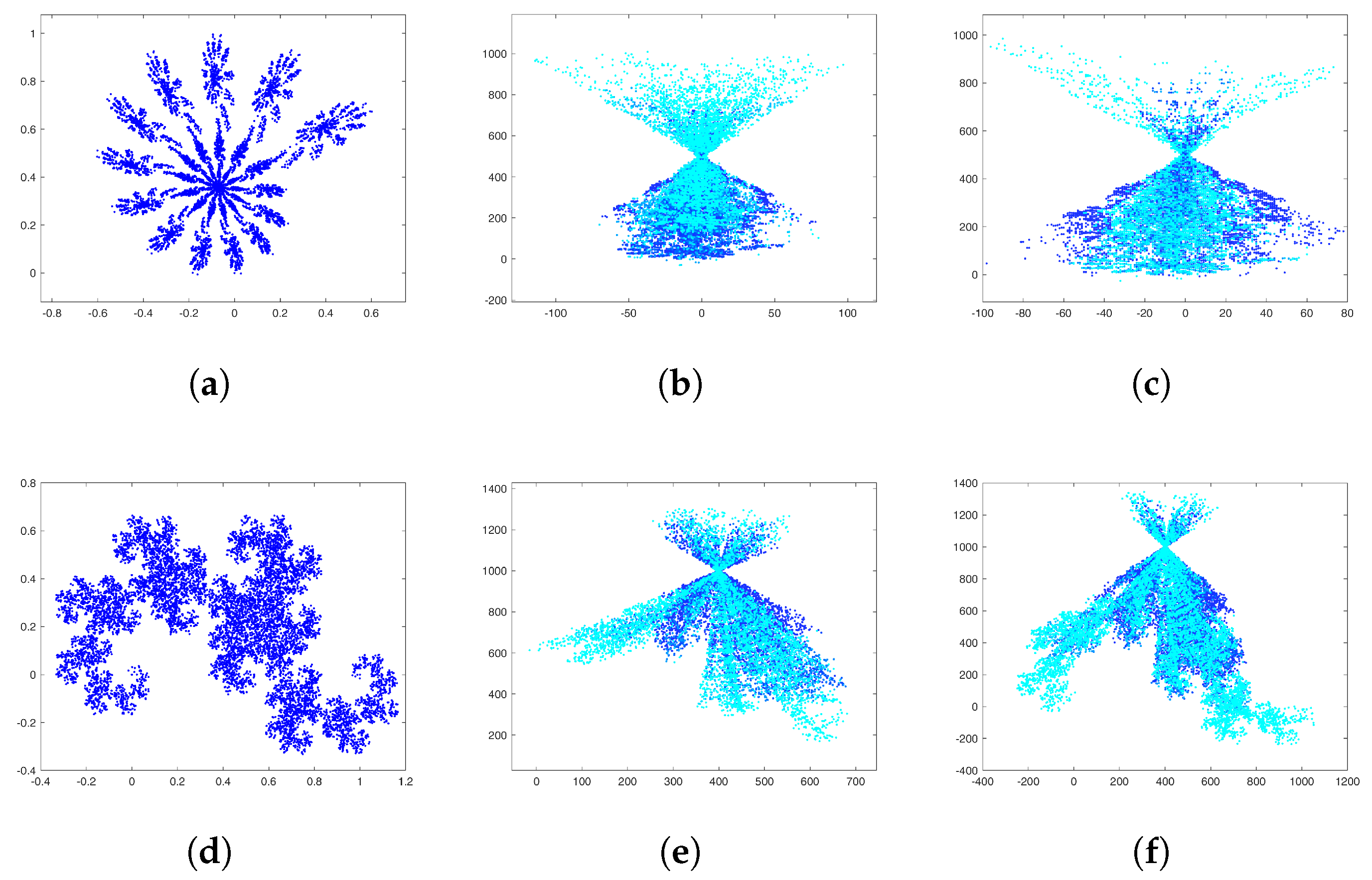 Fractalfract 09 00791 g014