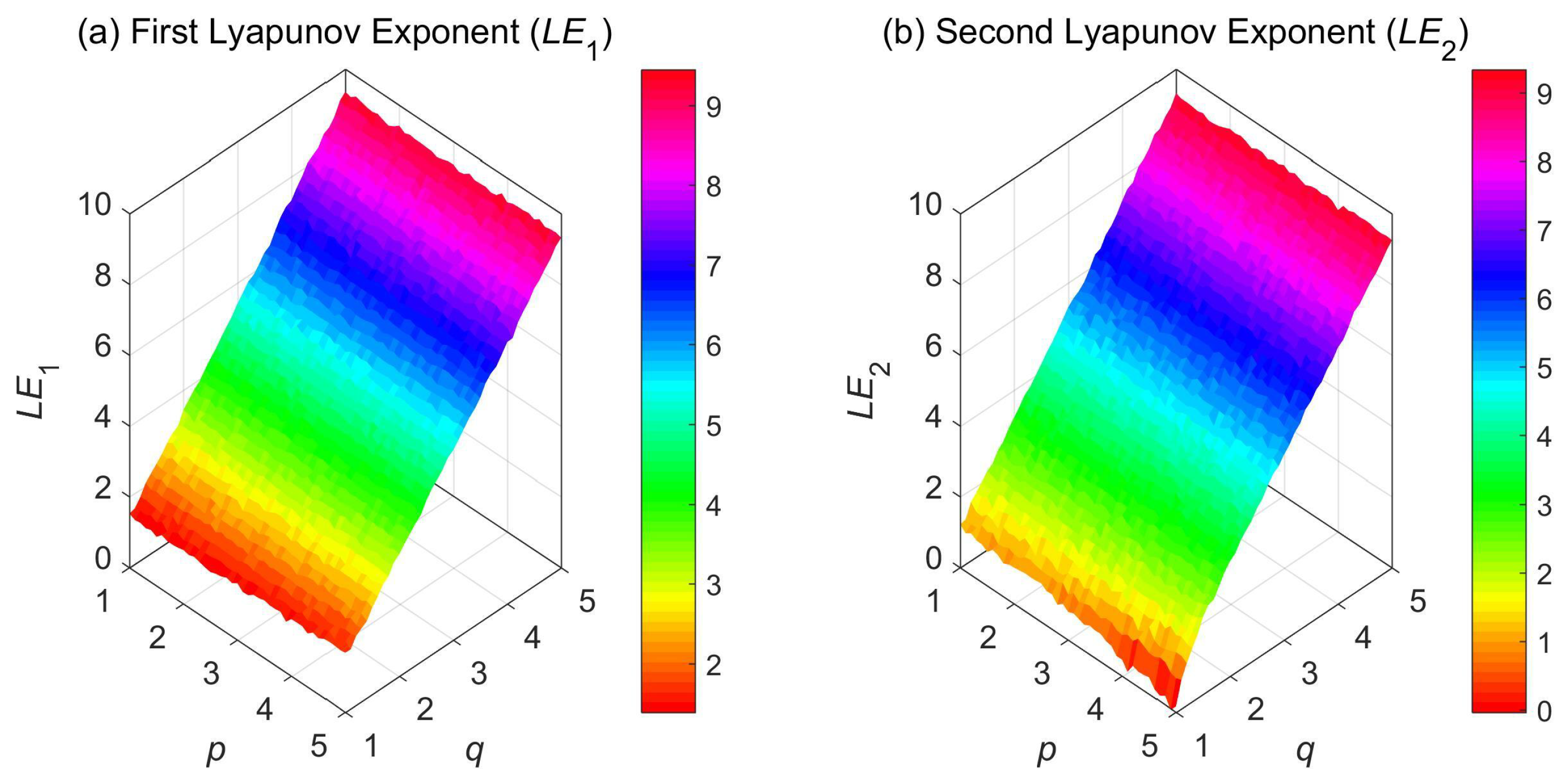 Fractalfract 09 00792 g001