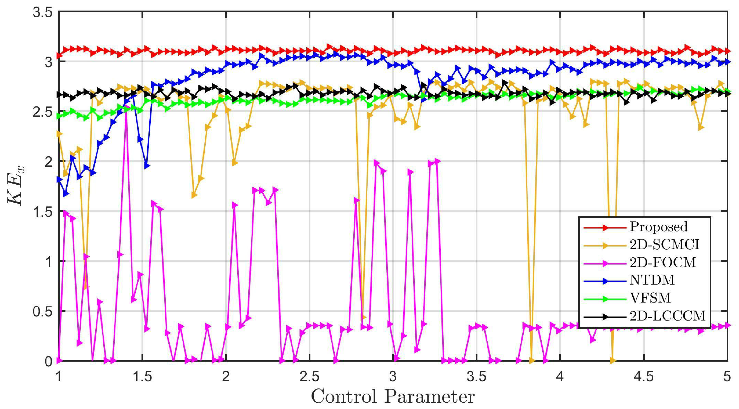 Fractalfract 09 00792 g005