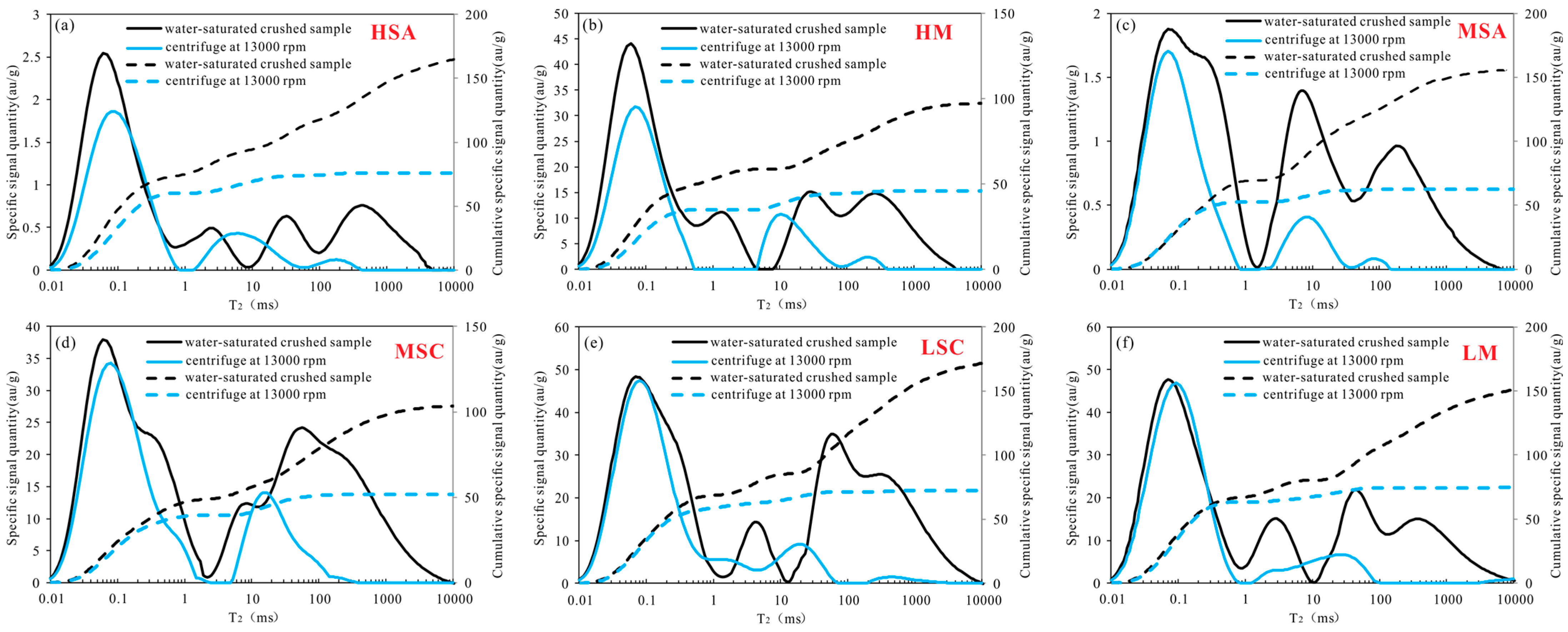 Fractalfract 09 00795 g007 Fractalfract 09 00795 g007