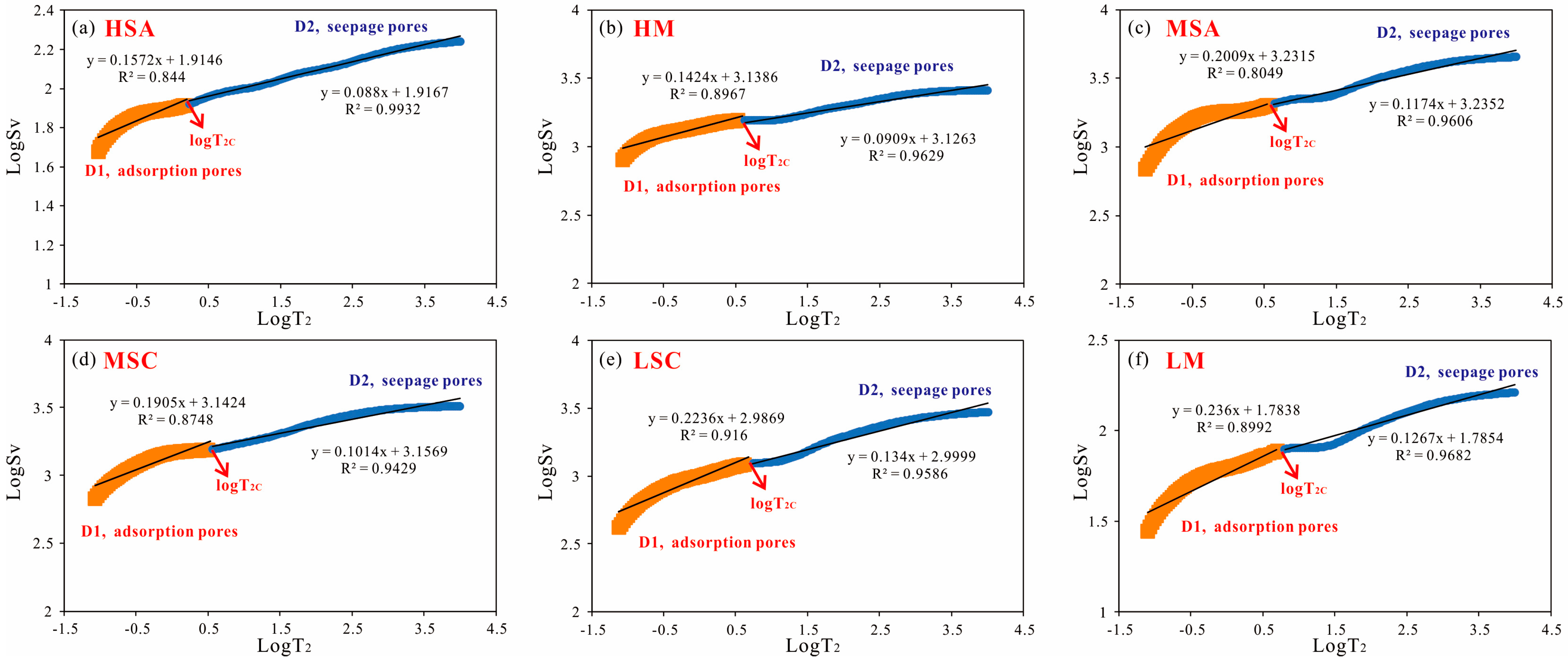 Fractalfract 09 00795 g008 Fractalfract 09 00795 g008