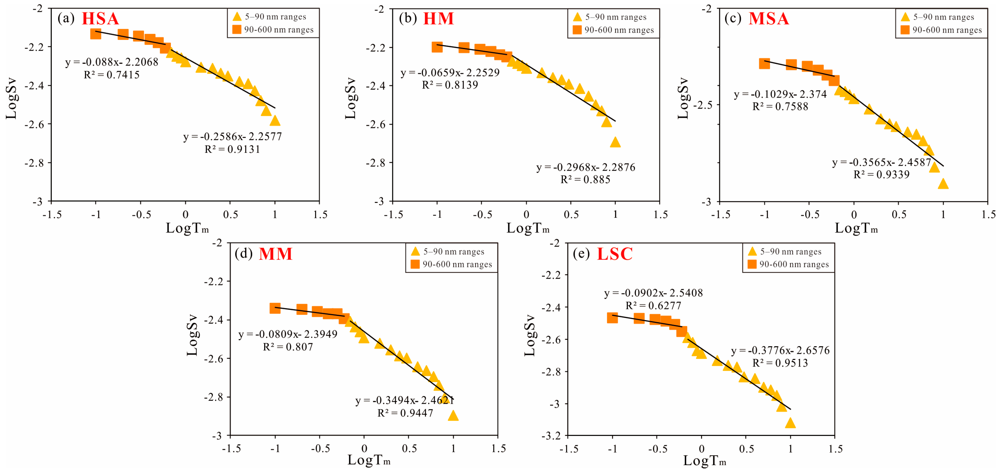 Fractalfract 09 00795 g009 Fractalfract 09 00795 g009