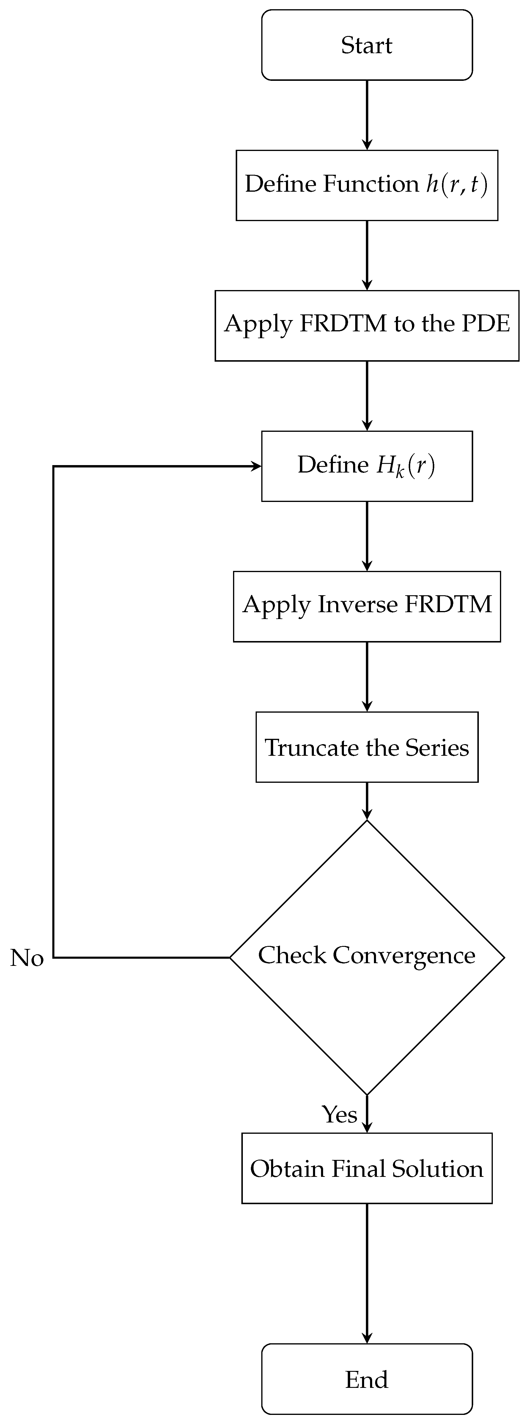Fractalfract 09 00797 g001 Fractalfract 09 00797 g001
