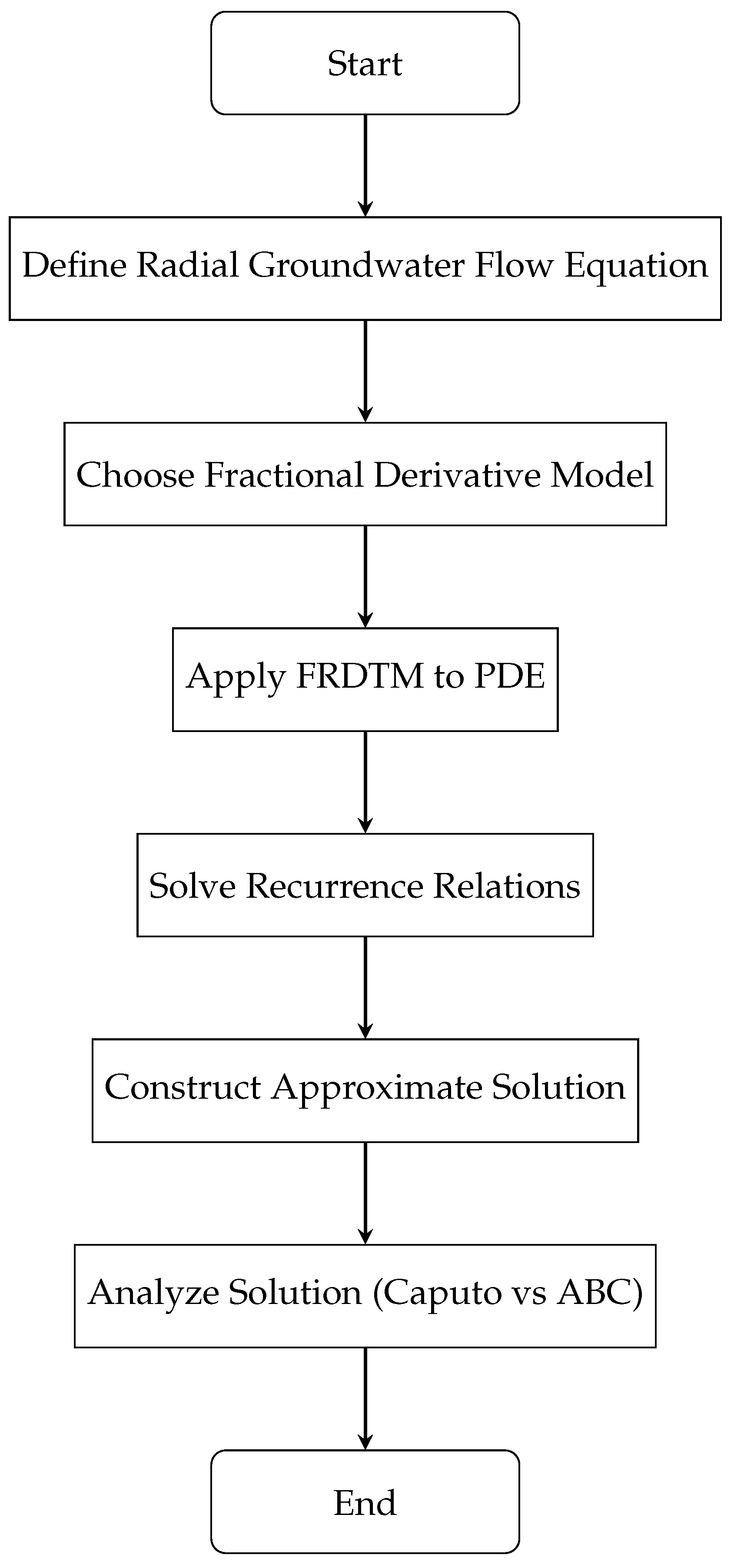 Fractalfract 09 00797 g002 Fractalfract 09 00797 g002