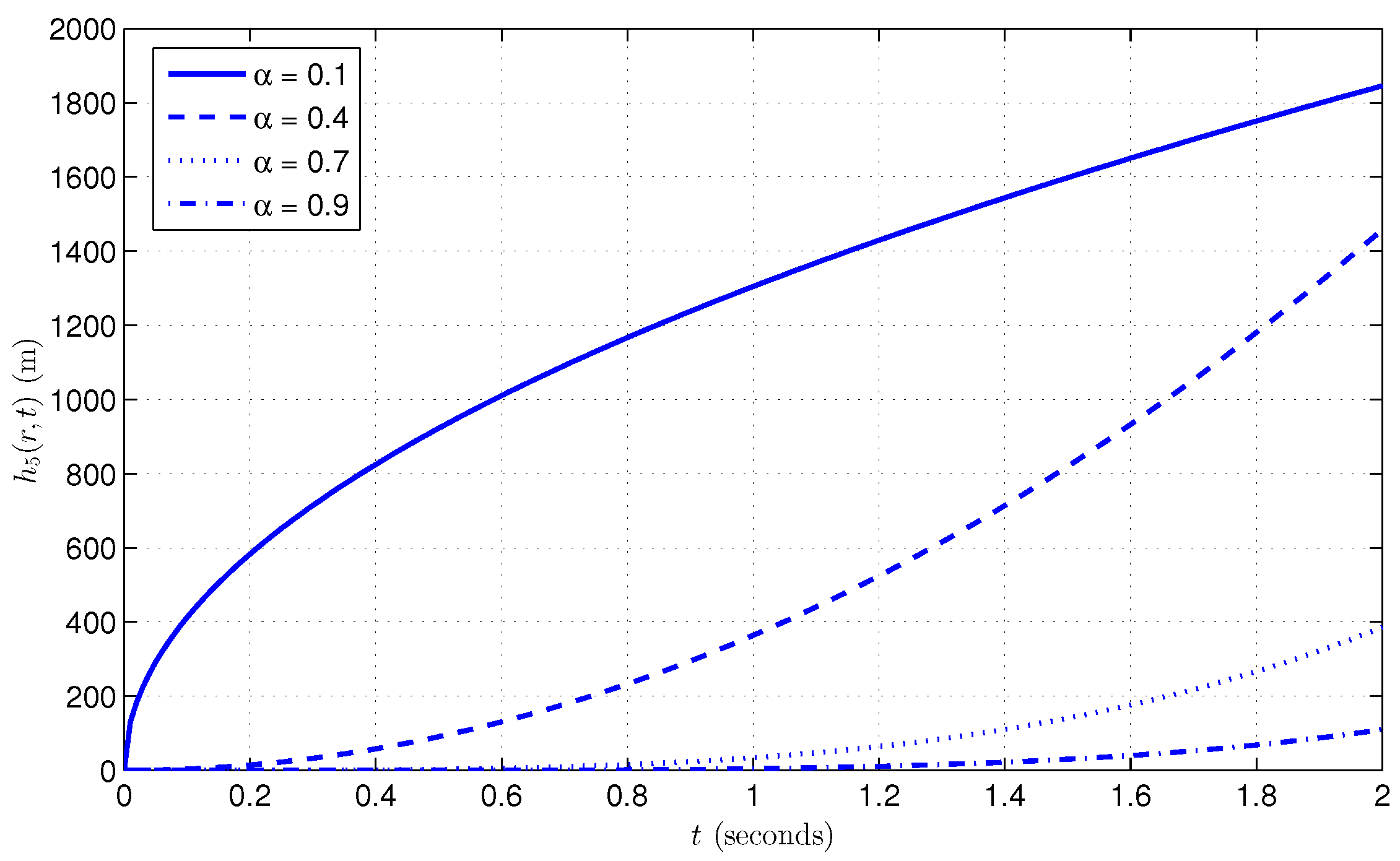 Fractalfract 09 00797 g003 Fractalfract 09 00797 g003