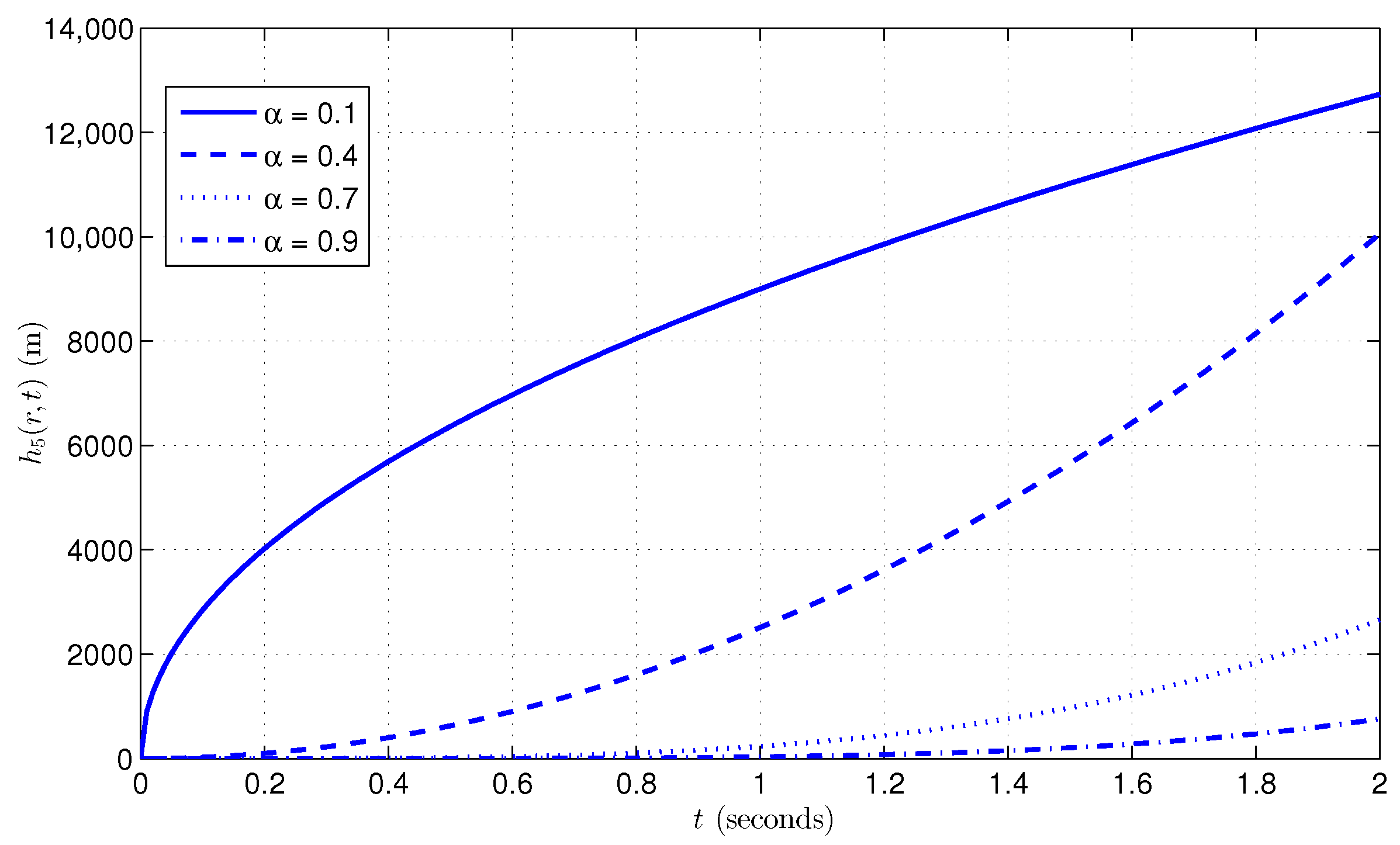 Fractalfract 09 00797 g004 Fractalfract 09 00797 g004