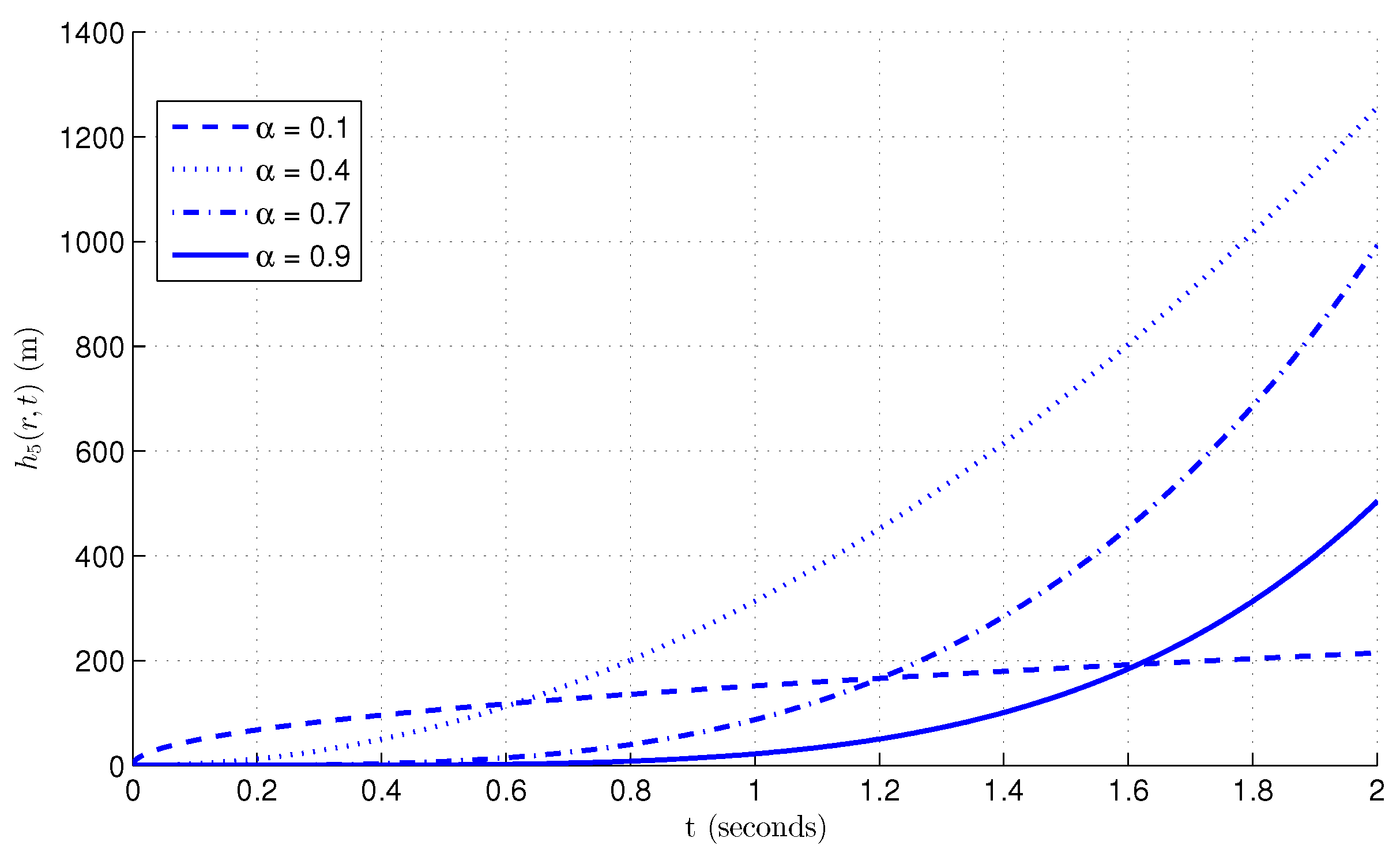 Fractalfract 09 00797 g005 Fractalfract 09 00797 g005