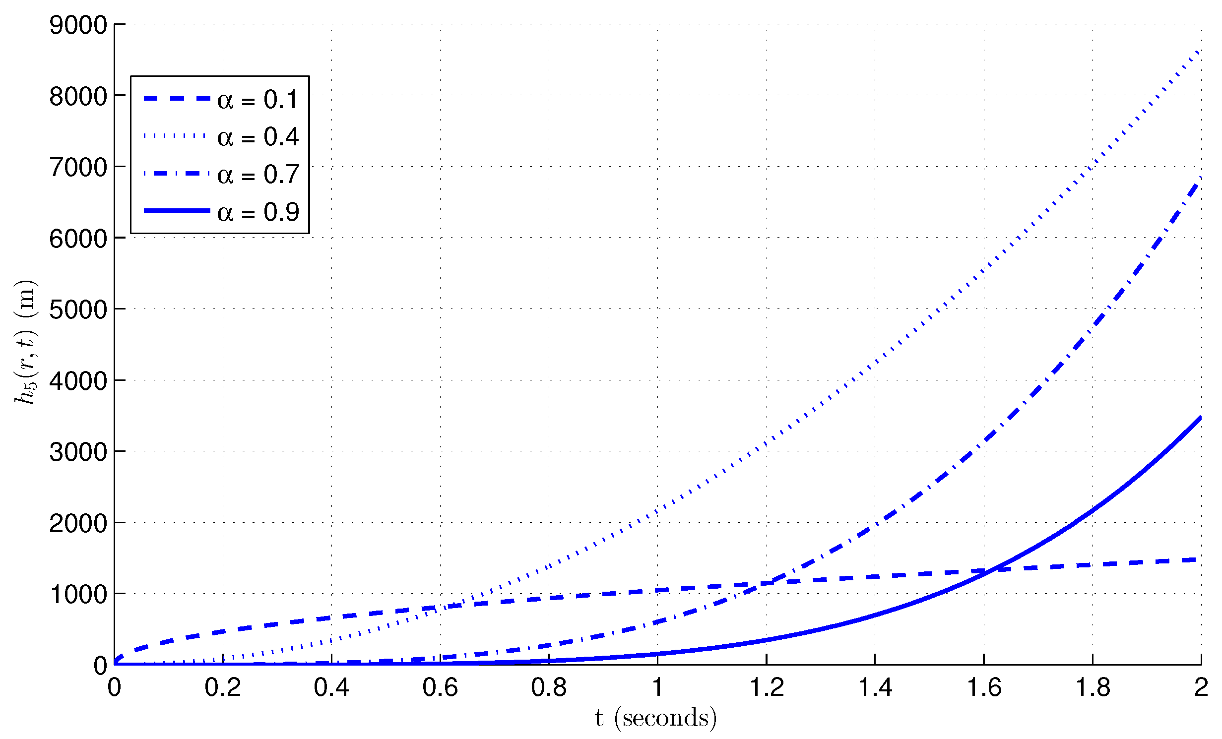 Fractalfract 09 00797 g006 Fractalfract 09 00797 g006