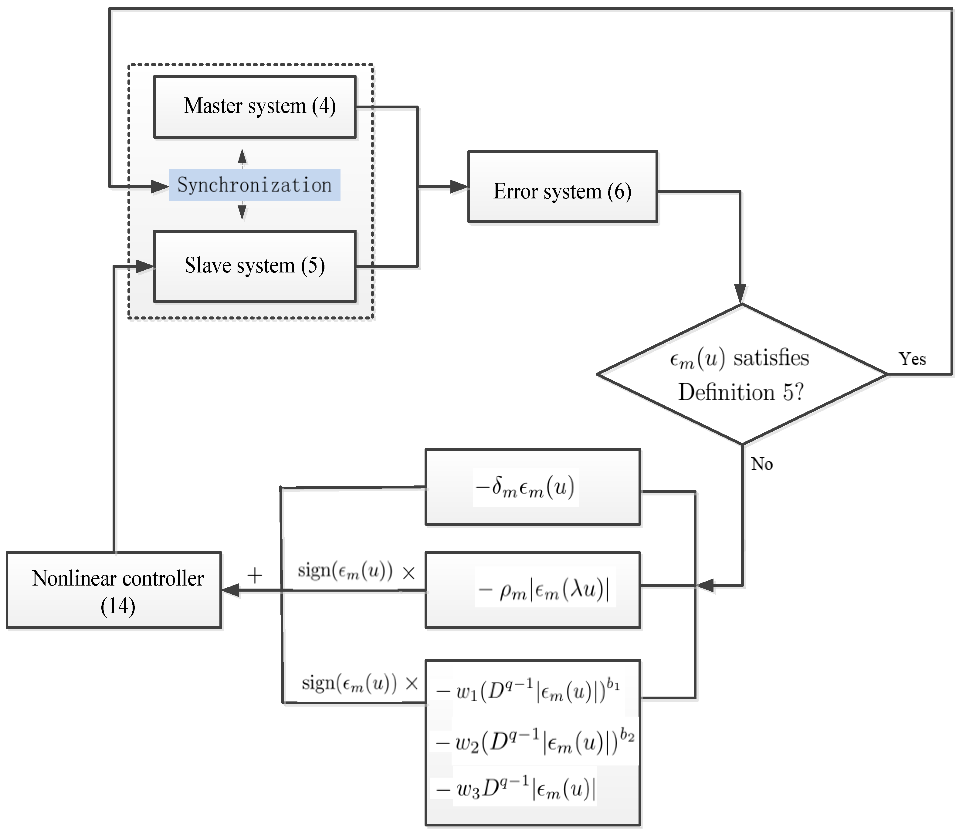 Fractalfract 09 00798 g001