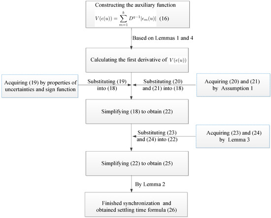 Fixed-Time Synchronization of Fractional-Order Hopfield Neural