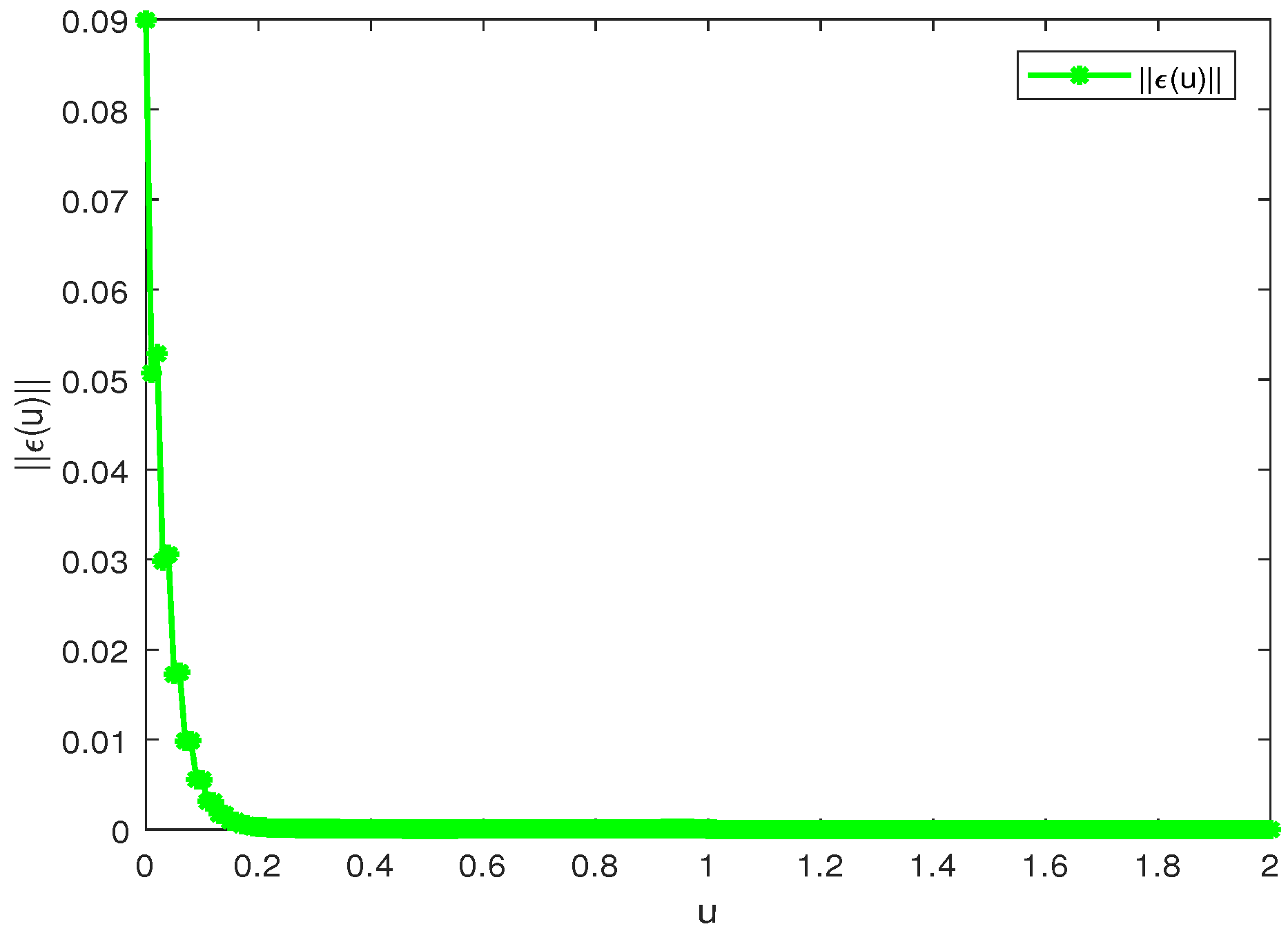 Fractalfract 09 00798 g004