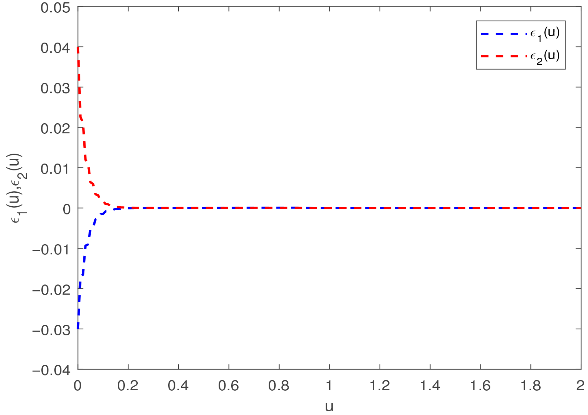 Fractalfract 09 00798 g007