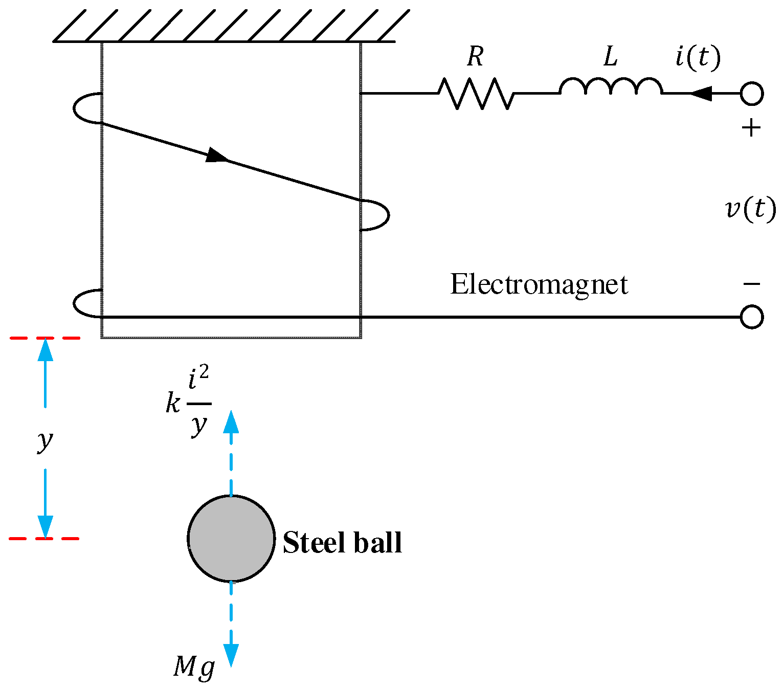 Fractalfract 09 00801 g002