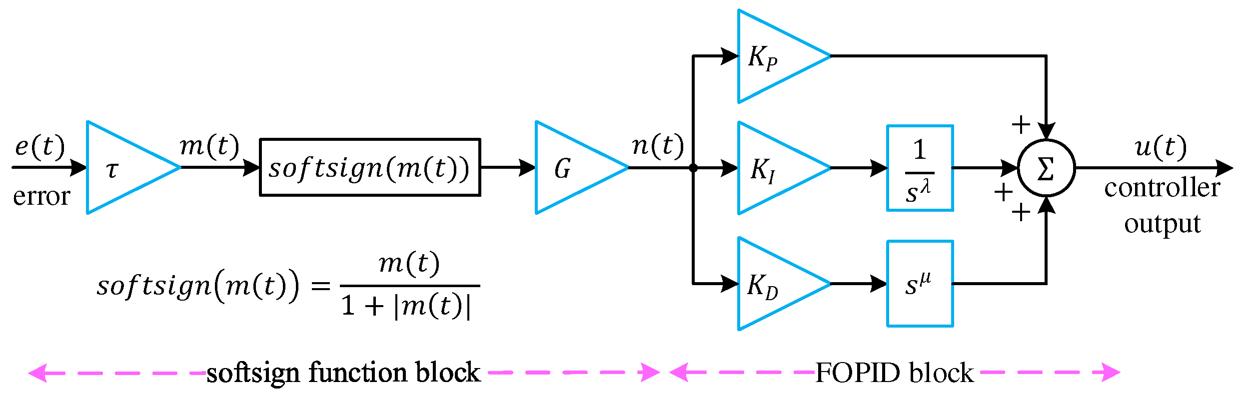 Fractalfract 09 00801 g003