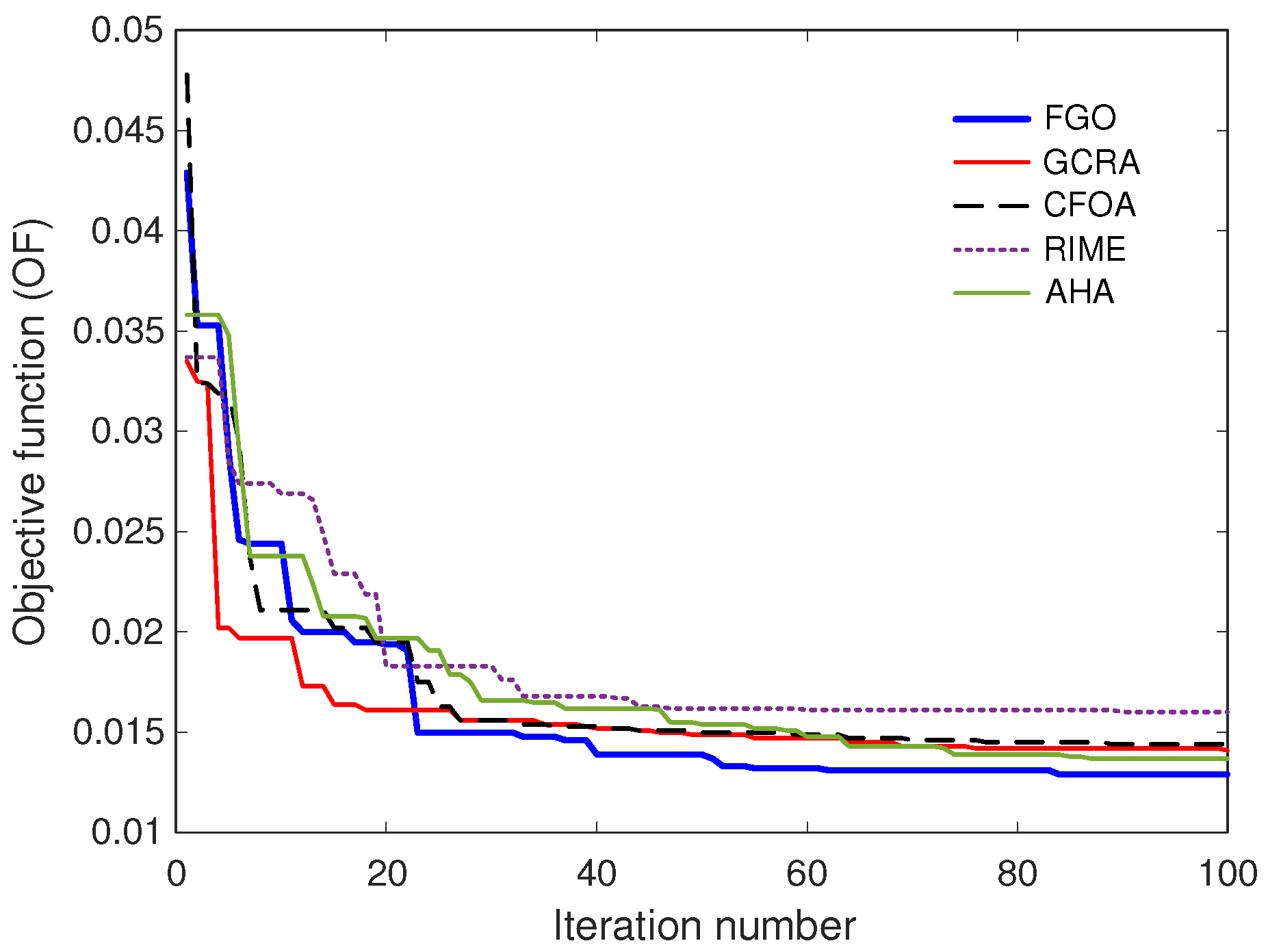 Fractalfract 09 00801 g006