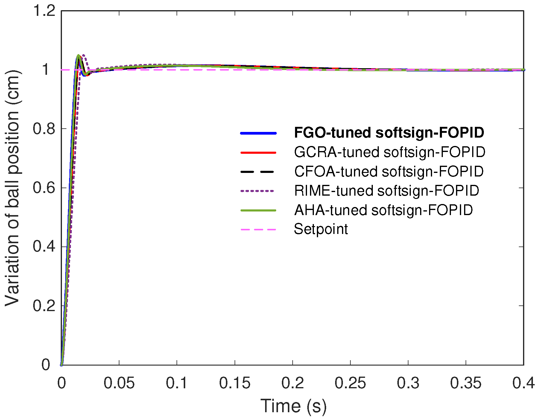 Fractalfract 09 00801 g007
