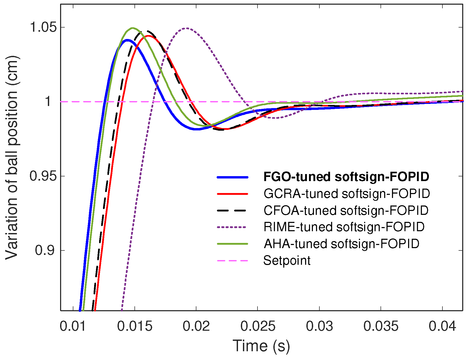 Fractalfract 09 00801 g008
