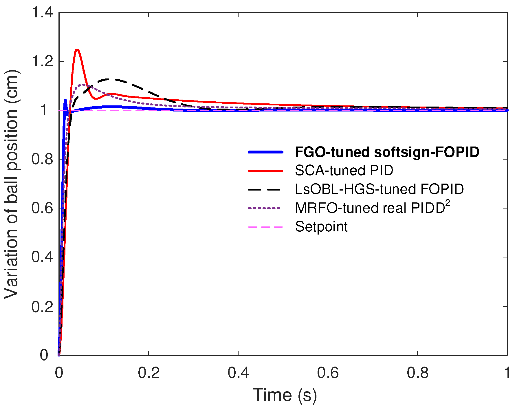Fractalfract 09 00801 g009