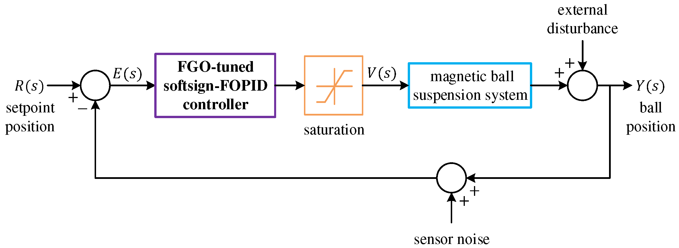 Fractalfract 09 00801 g010