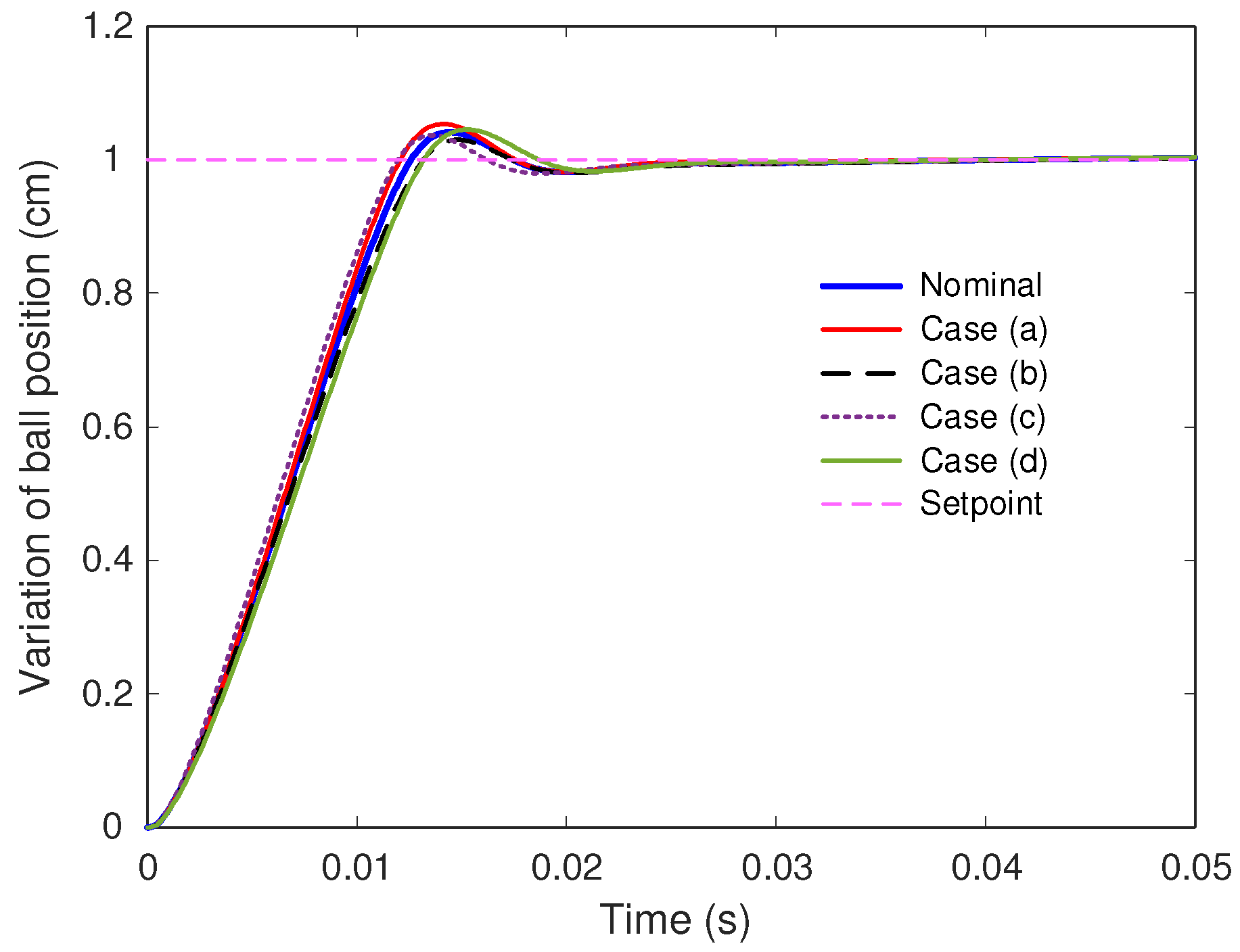 Fractalfract 09 00801 g014