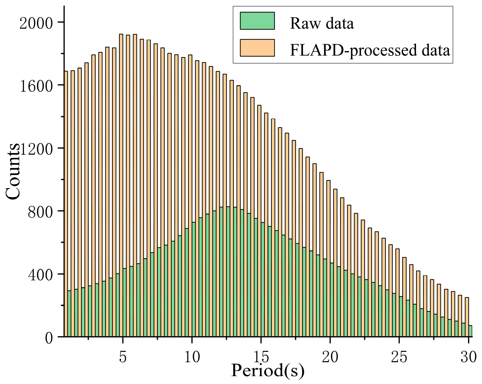 Fractalfract 09 00802 g006 Fractalfract 09 00802 g006