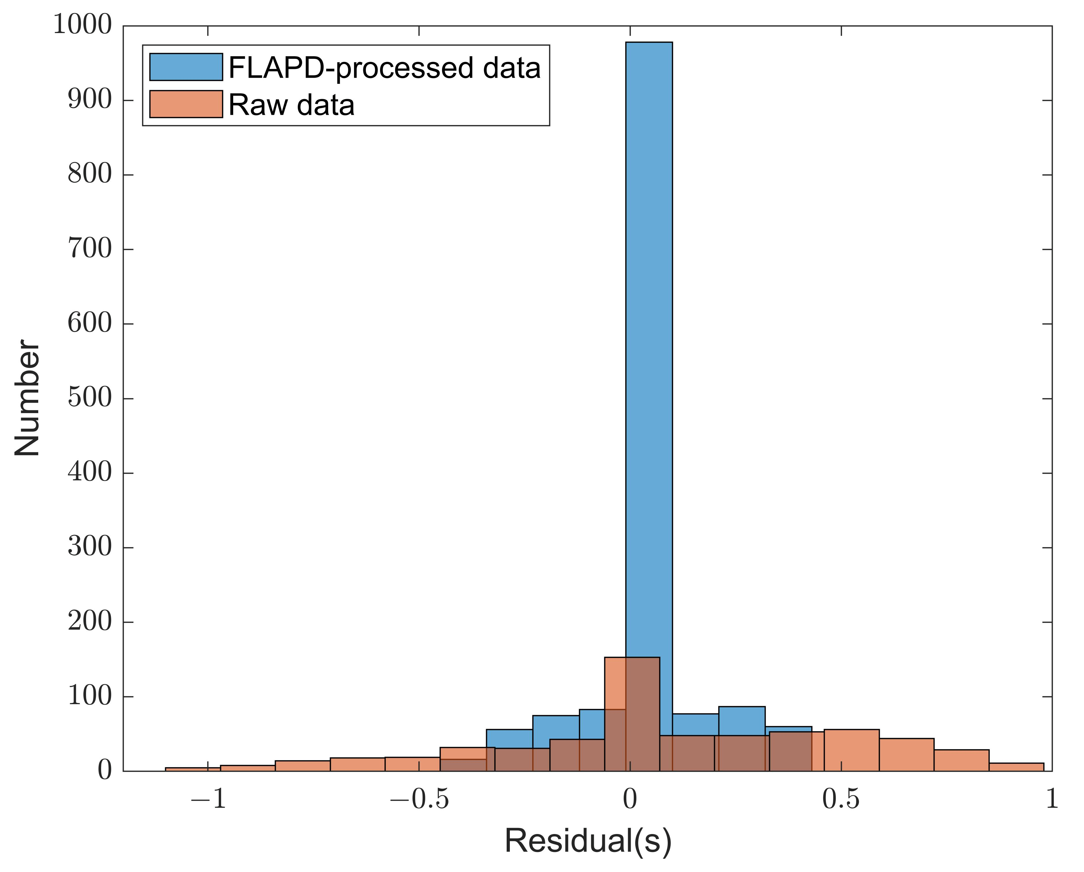 Fractalfract 09 00802 g011 Fractalfract 09 00802 g011