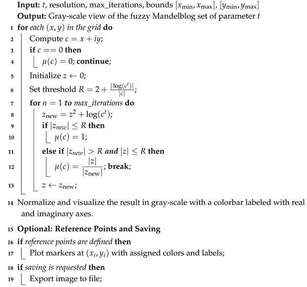 Fractalfract 09 00804 i001