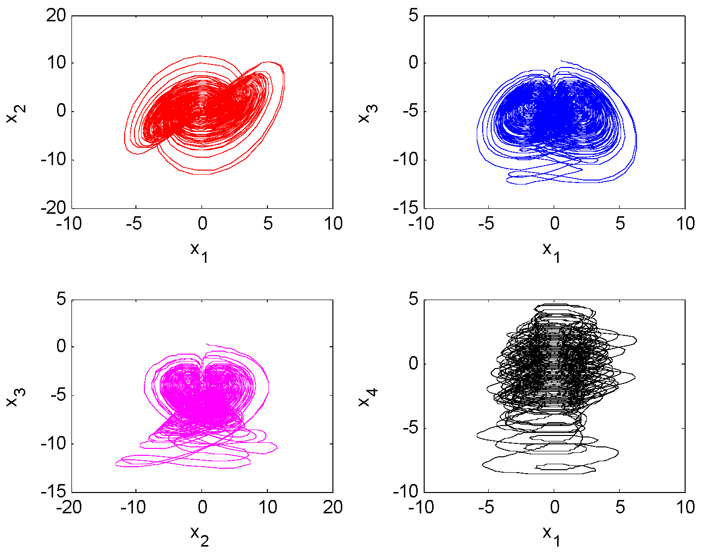 Fractalfract 09 00805 g001 Fractalfract 09 00805 g001