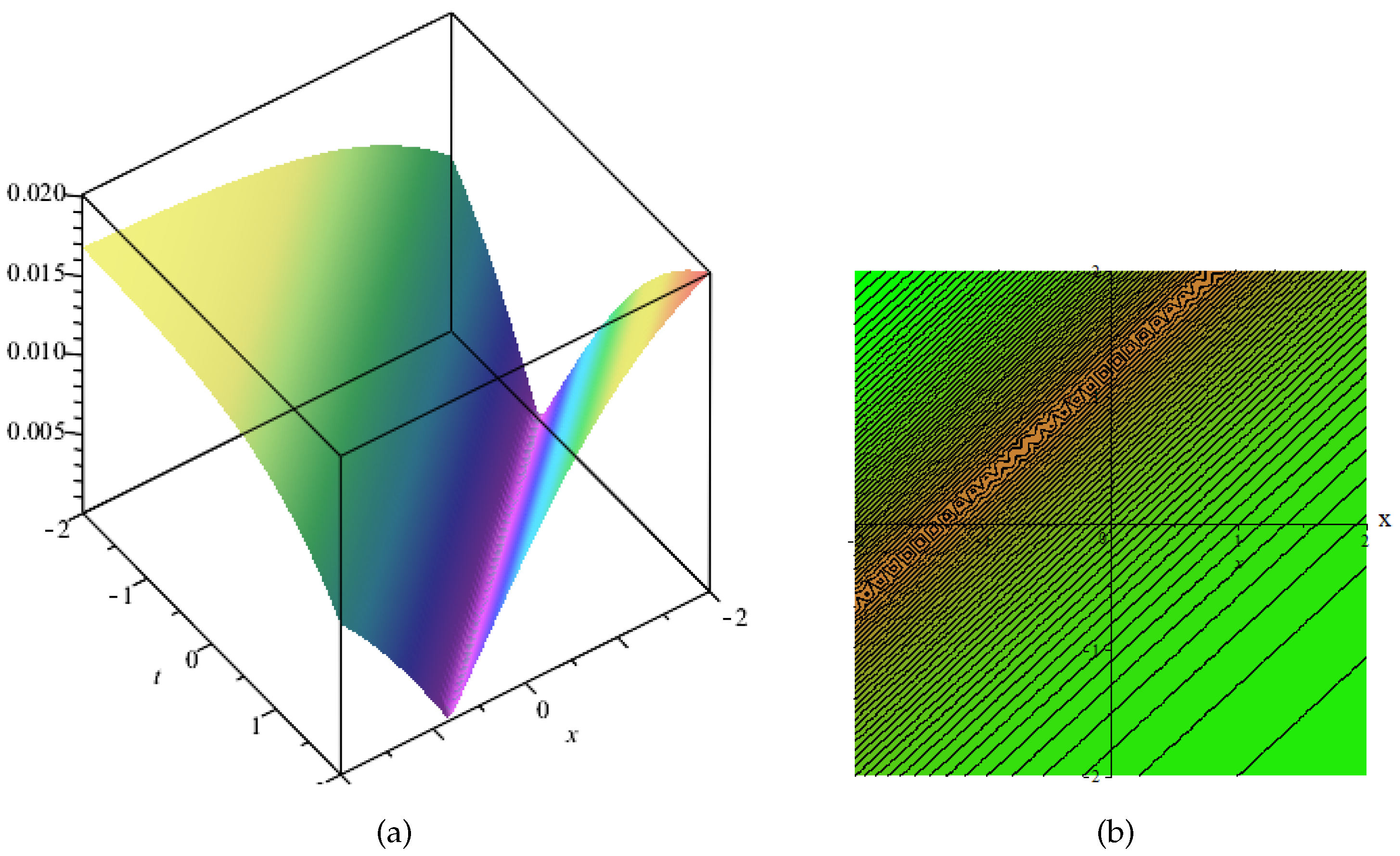 Fractalfract 09 00806 g001a Fractalfract 09 00806 g001a