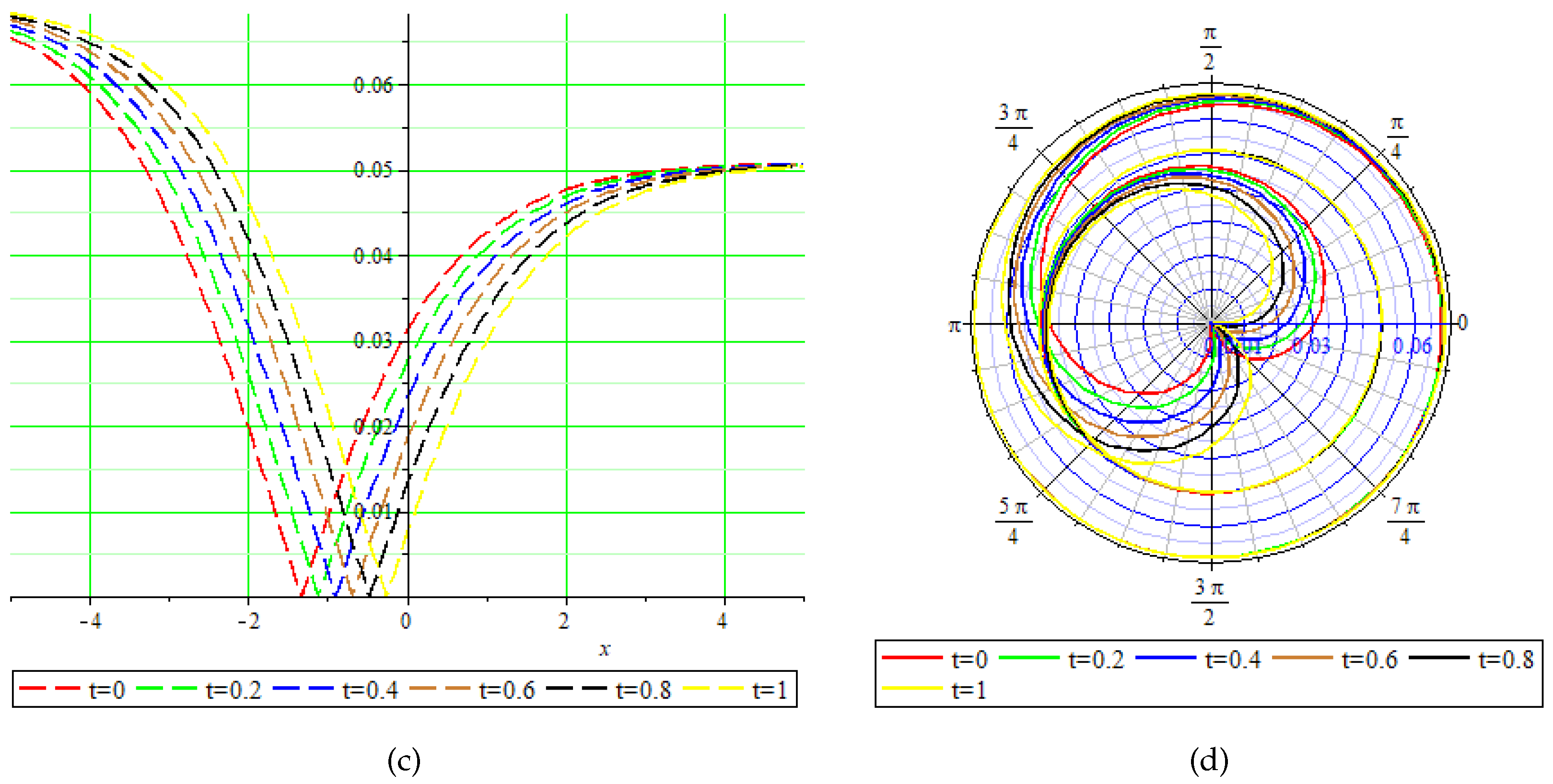 Fractalfract 09 00806 g001b Fractalfract 09 00806 g001b