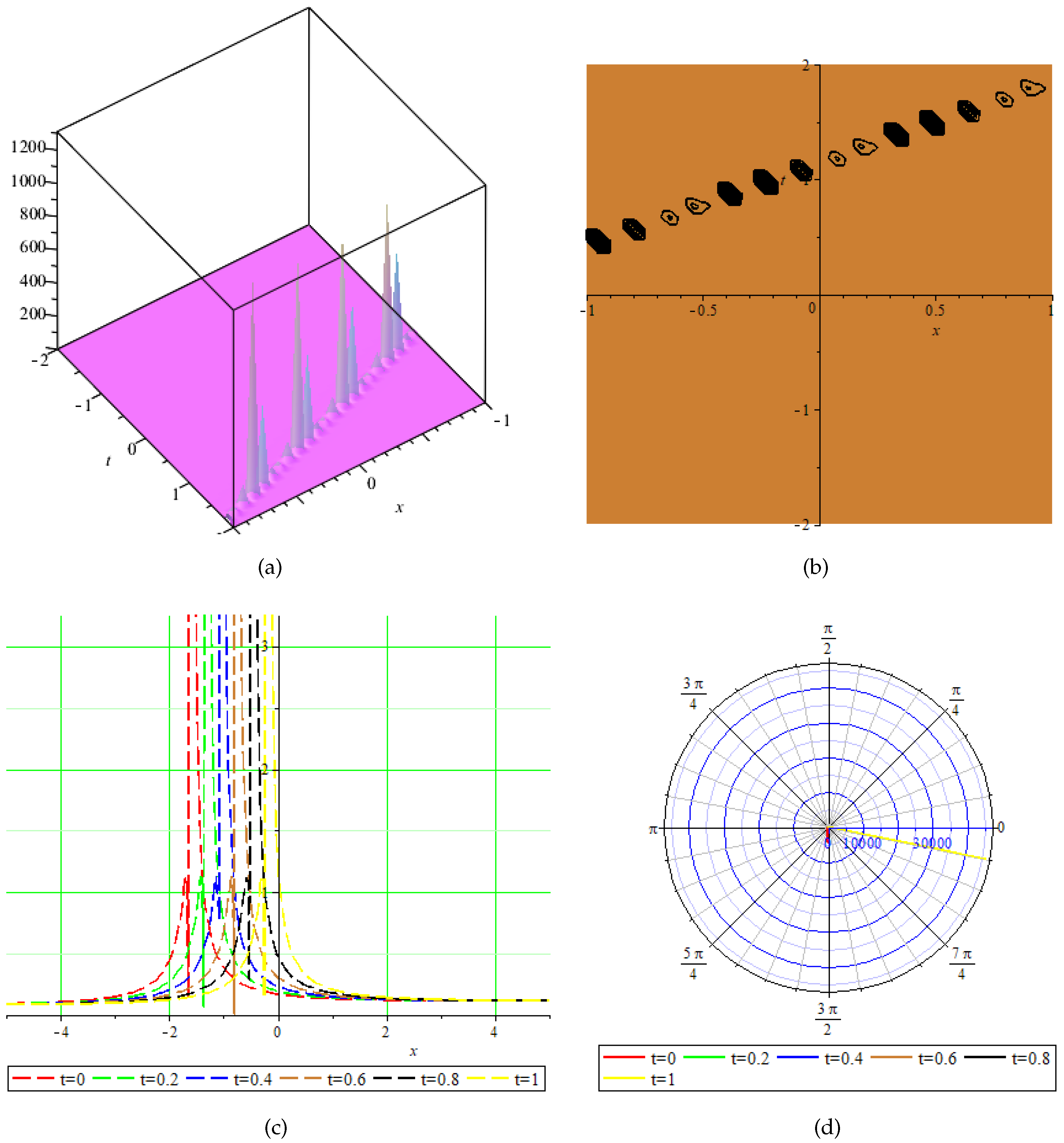 Fractalfract 09 00806 g002 Fractalfract 09 00806 g002